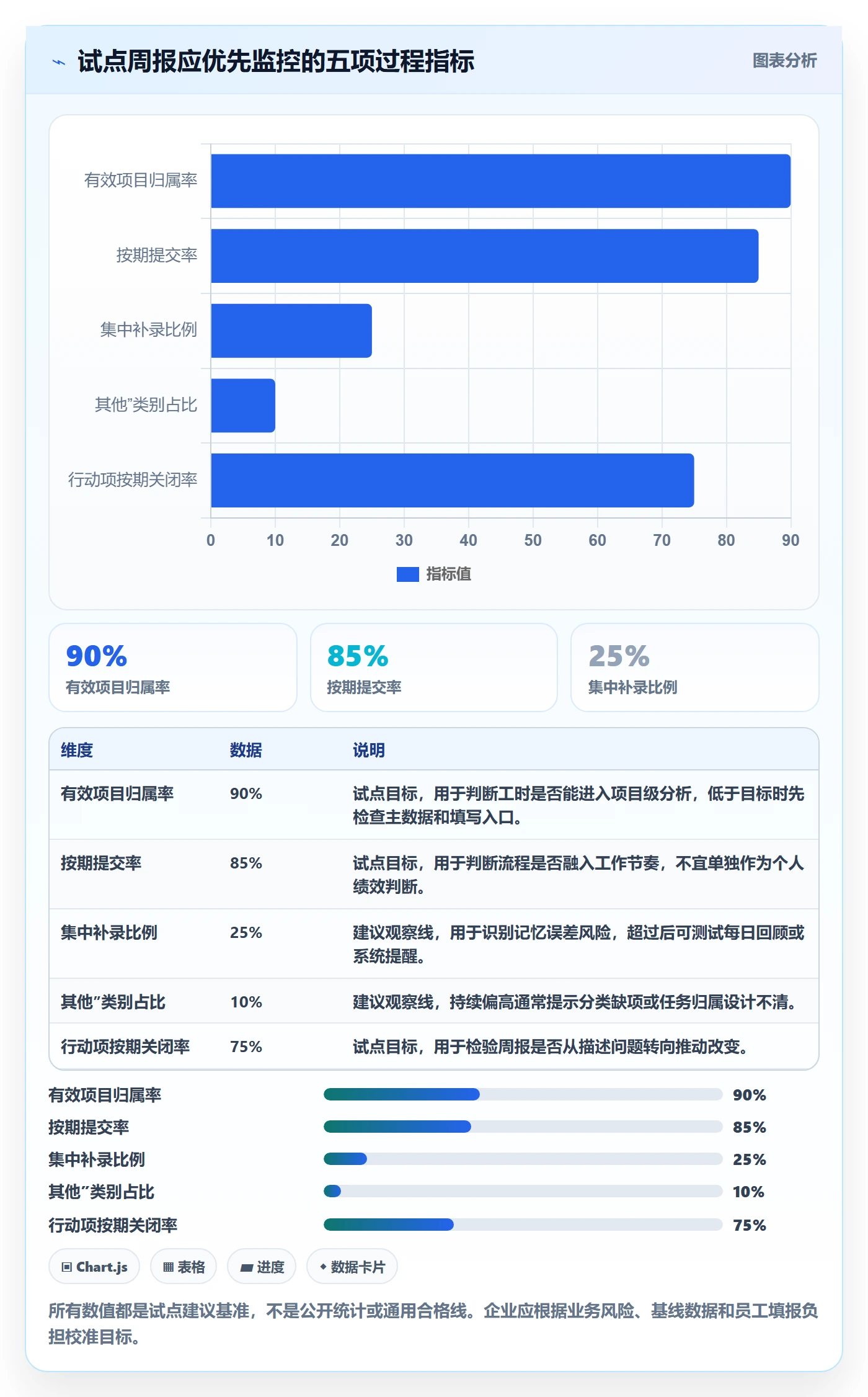 工时表周报工时全流程:企业管理者最佳实践与一文讲清
