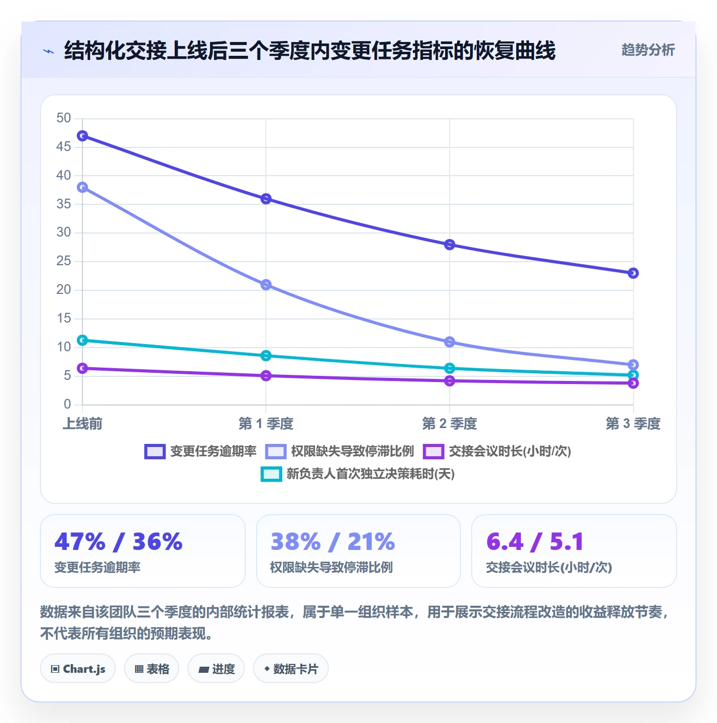 任务负责人变更最佳实践：跨部门团队任务分派风险控制，常见问题