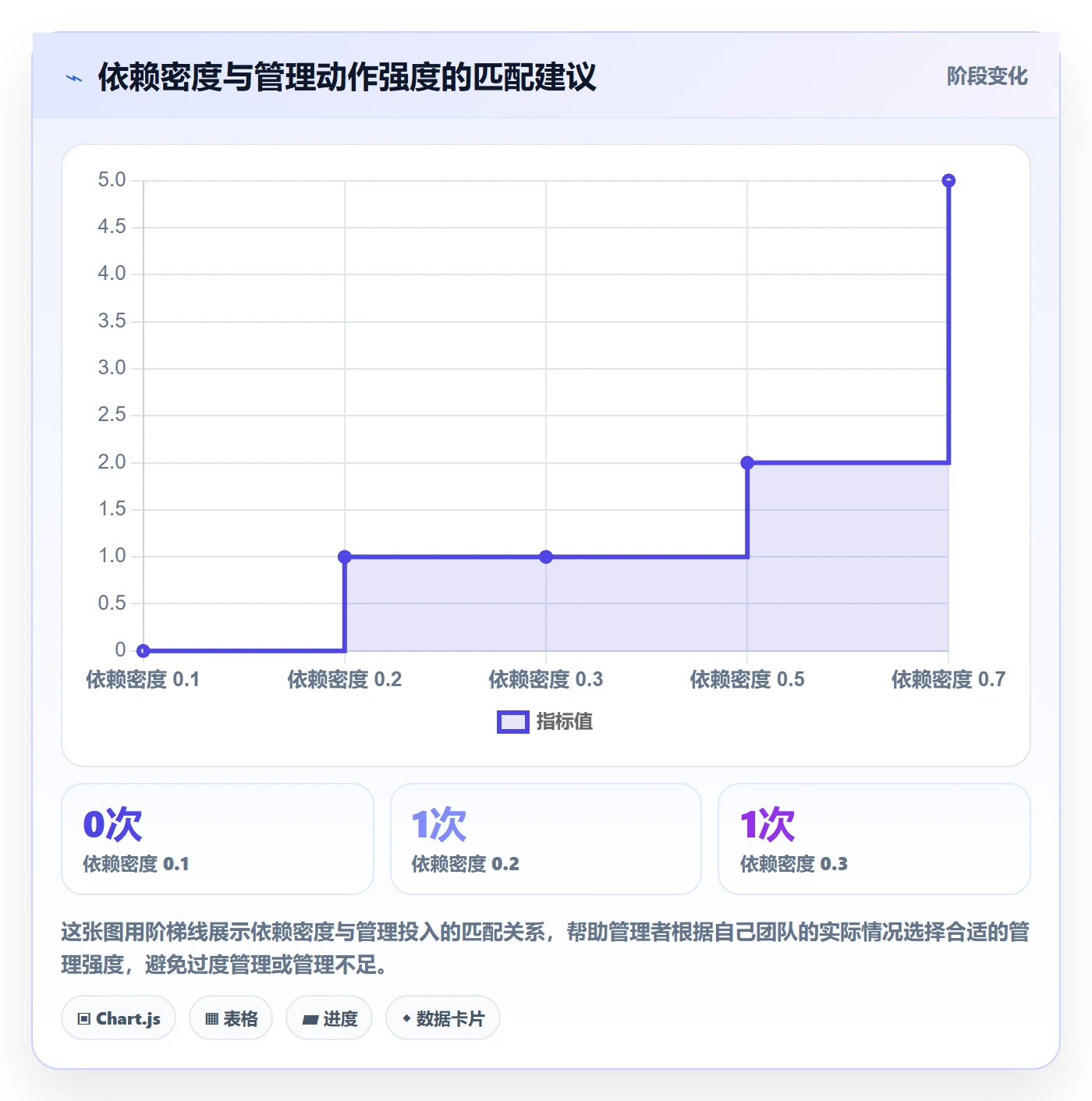 FS落地方案:企业管理者开展任务依赖的落地方案案例解析