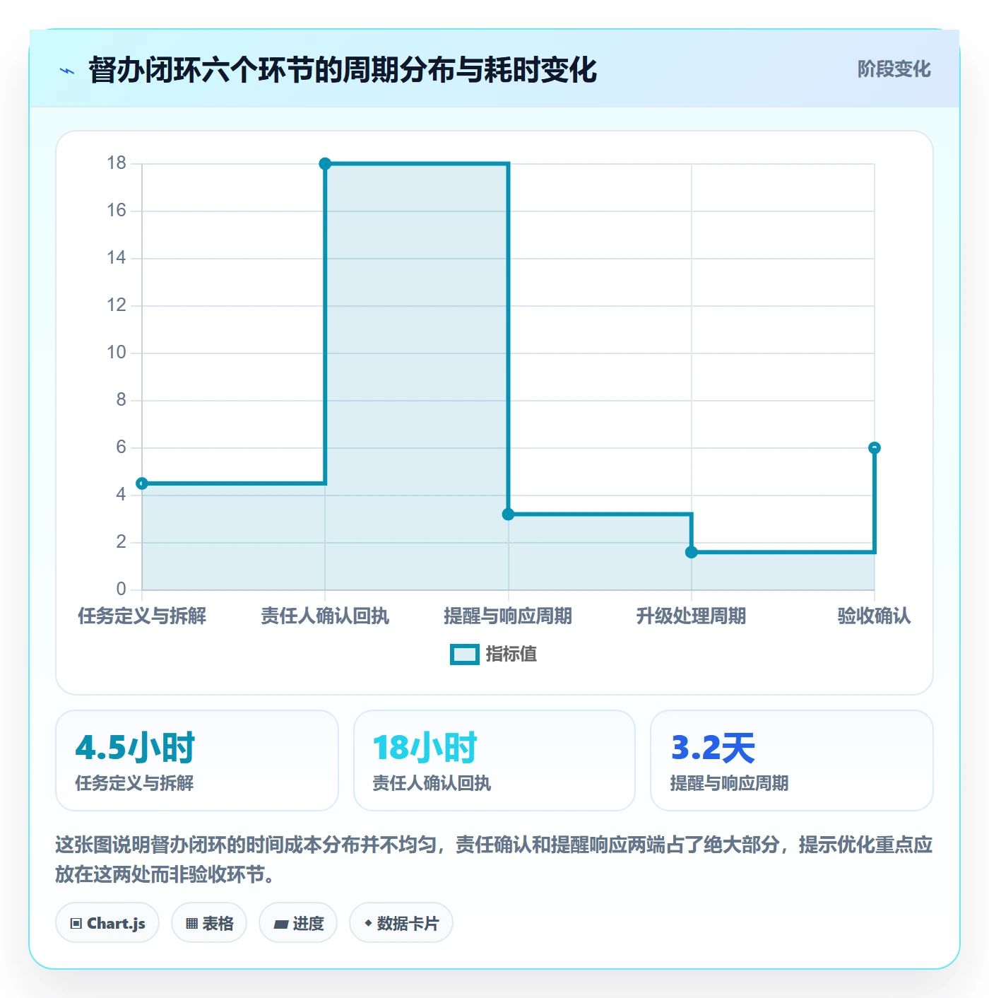 任务提醒督办教程:PMO风险控制,避坑指南