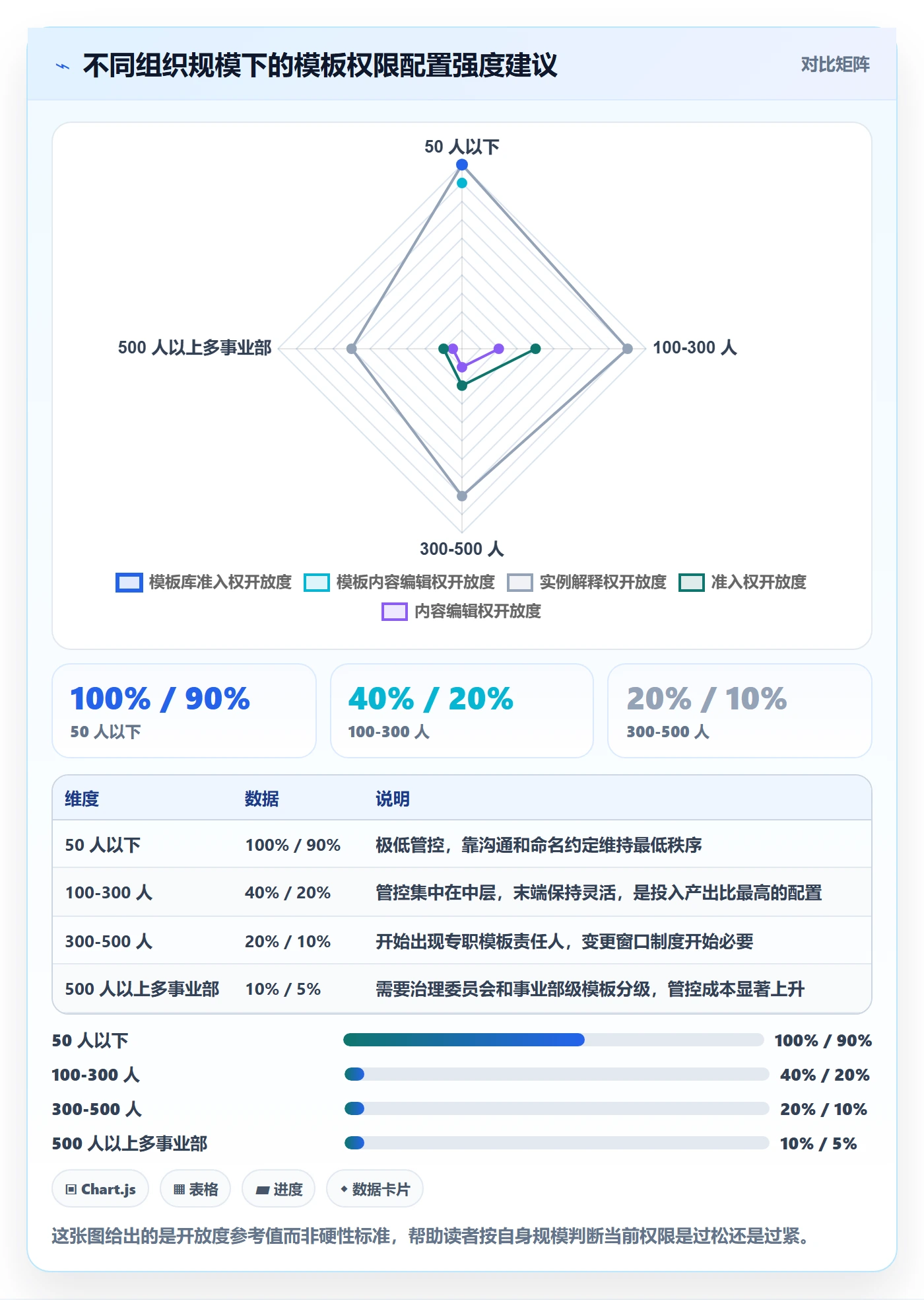 模板权限流程与规范:项目成员项目模板流程优化关键指标