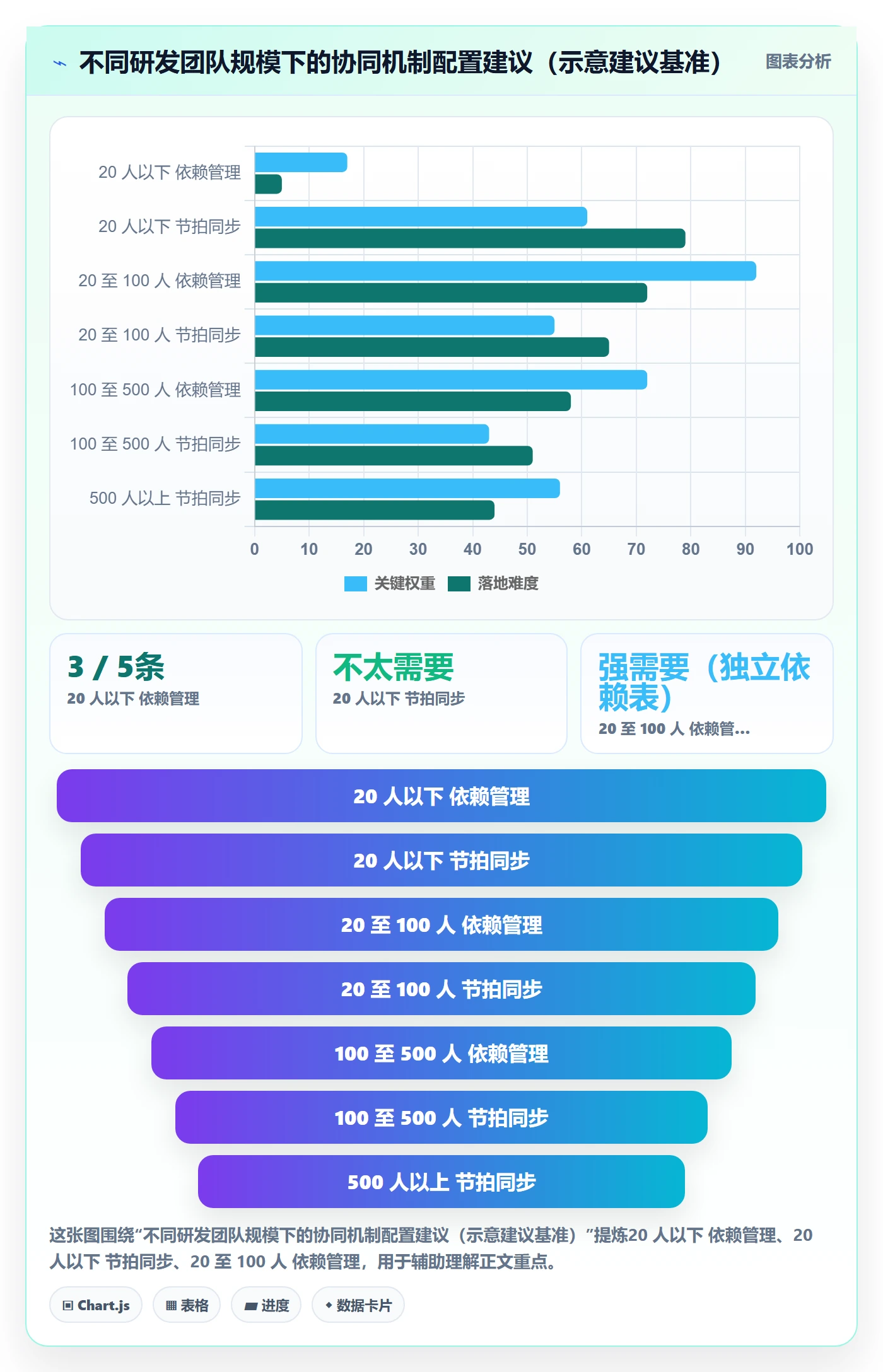 目标拆解实操方法:研发团队提升项目目标效率的协同管理方法与模板