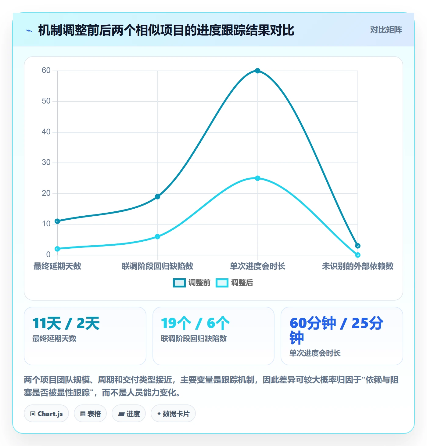 追踪管理指南:项目经理如何做好进度跟踪,效率提升全流程