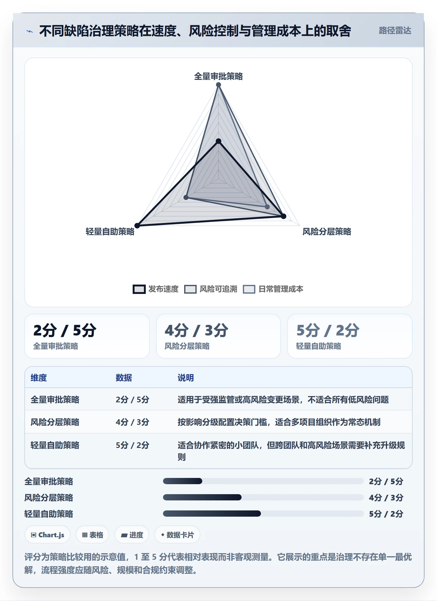 Bug / 缺陷Bug教程:PMO最佳实践,避坑指南