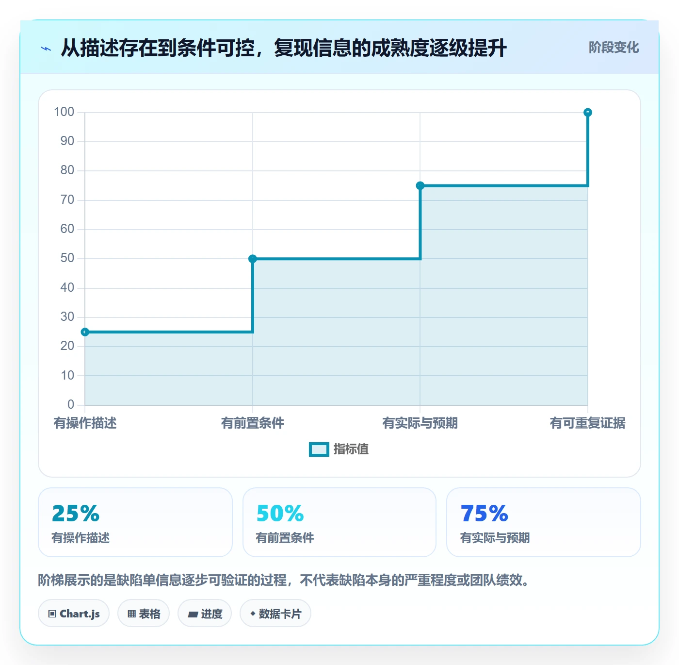 Bug / 缺陷如何做好复现步骤？项目经理最佳实践与操作步骤