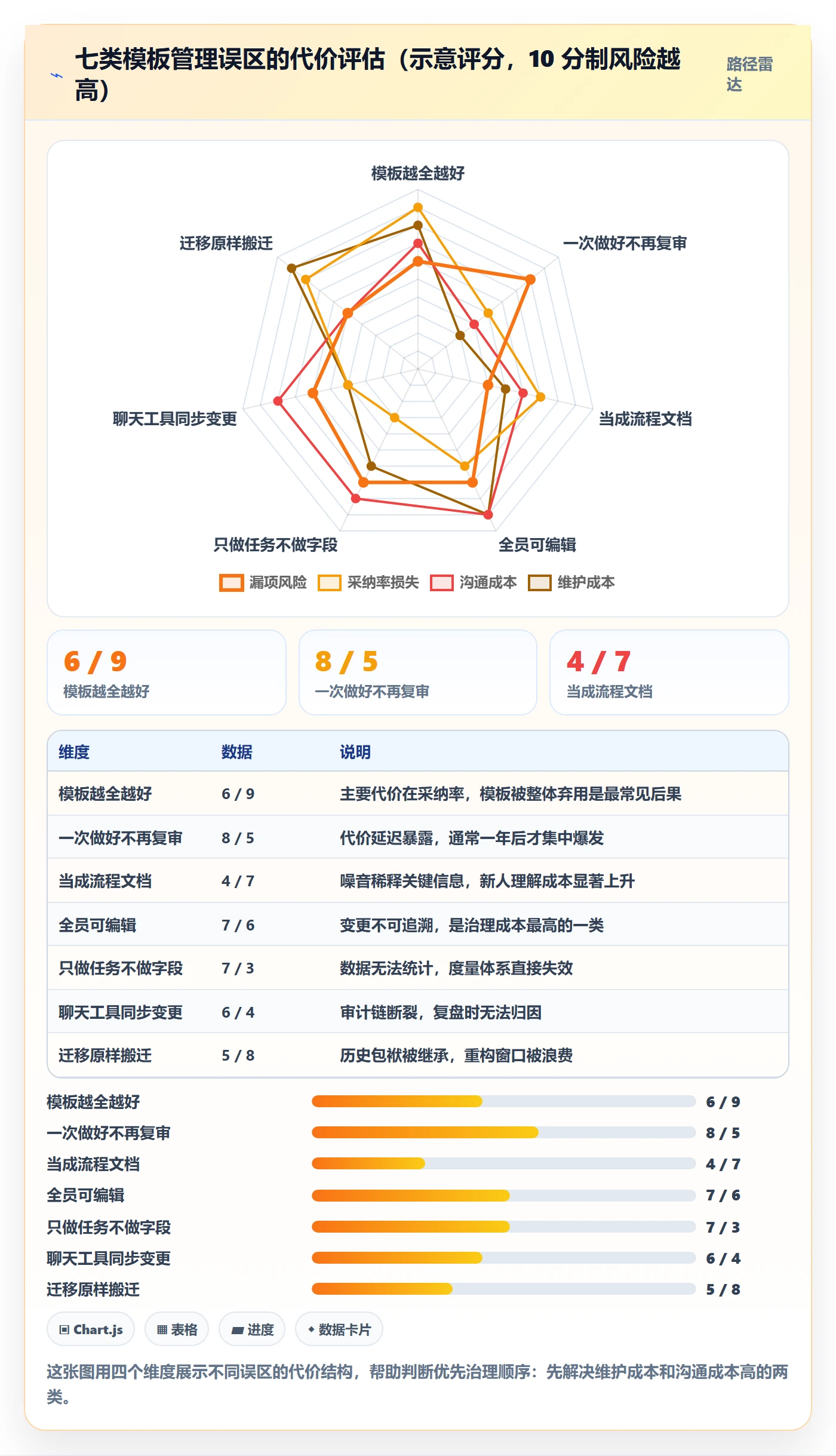 模板任务管理方法大全:项目负责人项目模板协同管理落地清单