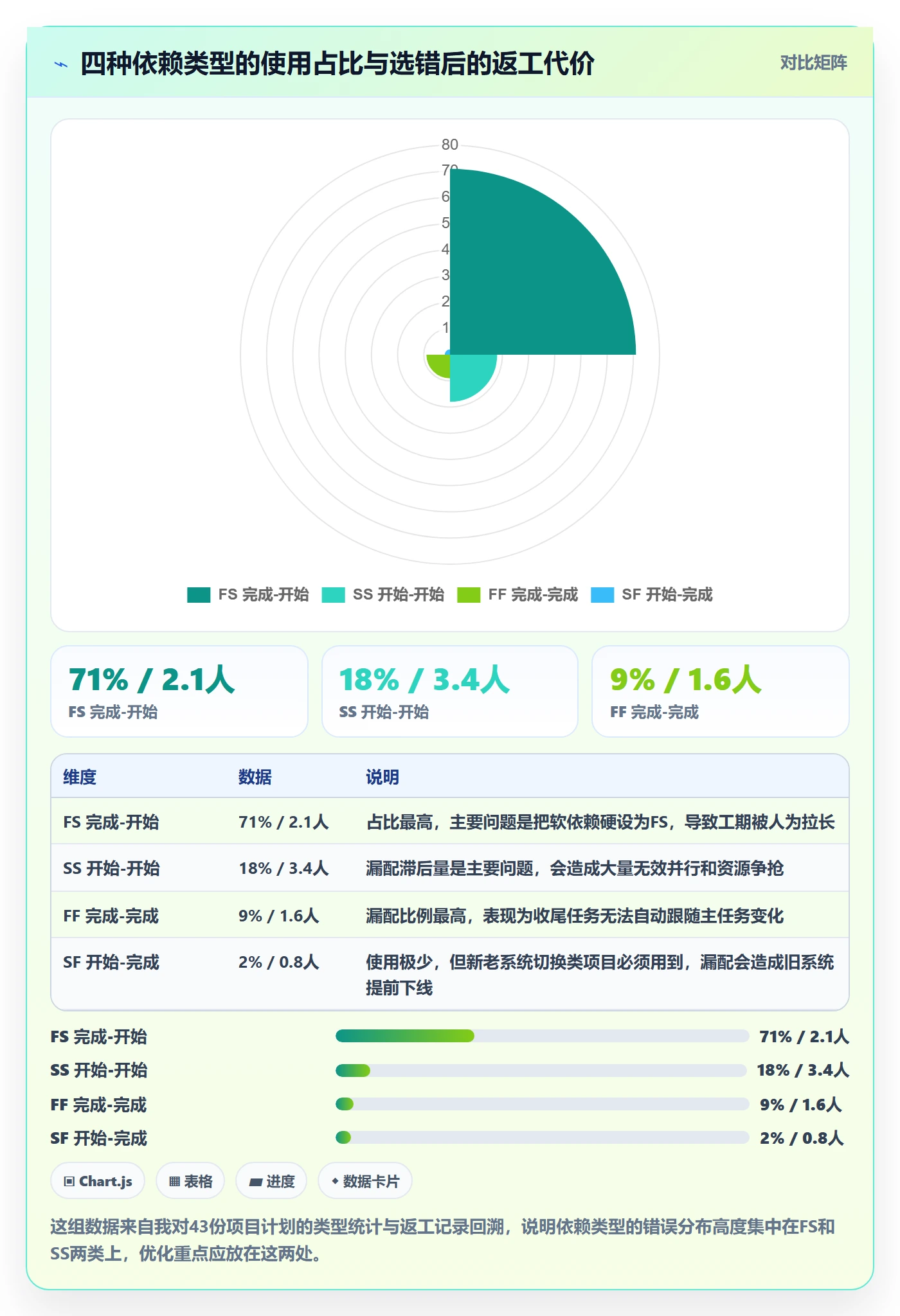 后置任务怎么做?项目经理实操方法:任务依赖从0到1