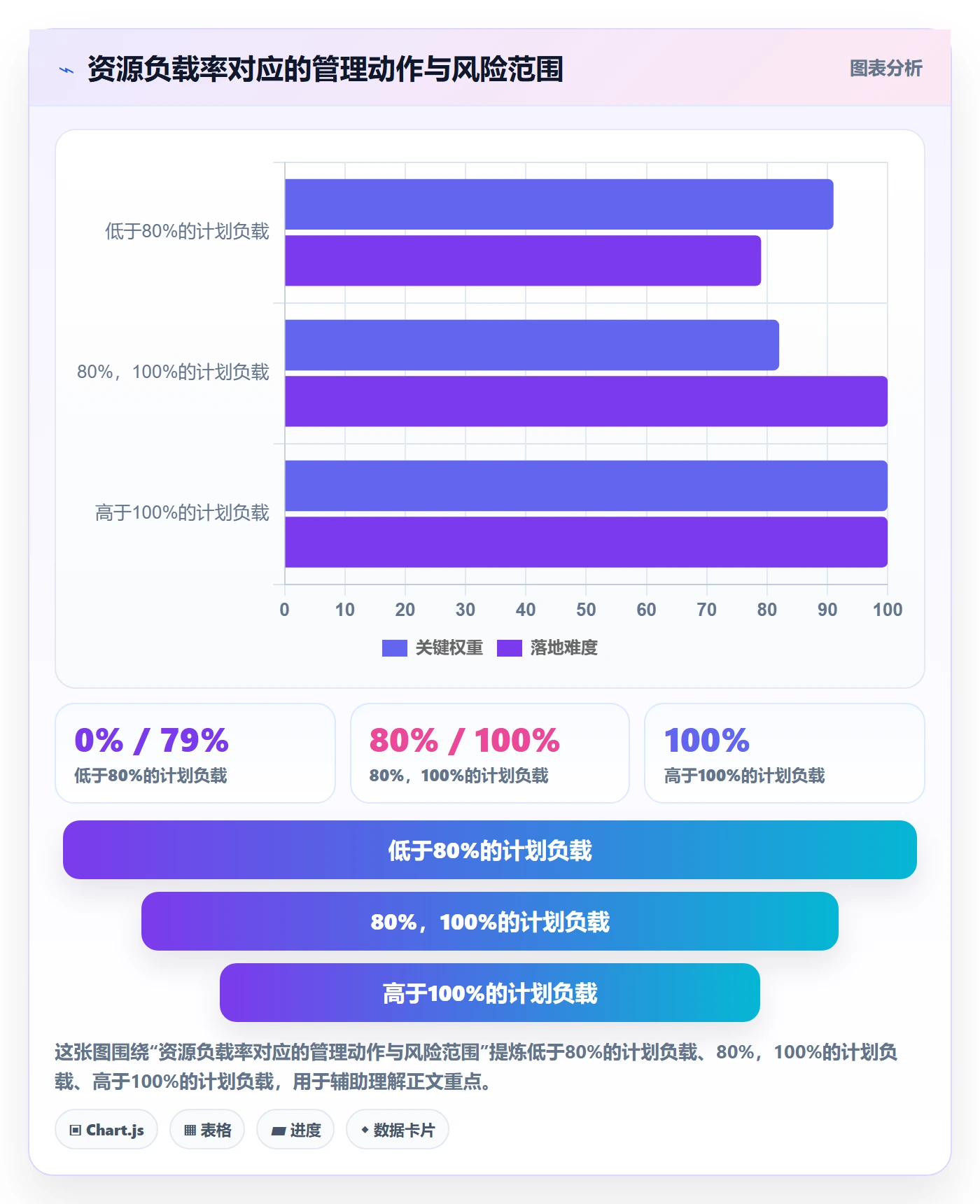 资源负载如何做好超负荷？项目成员协同管理与操作步骤