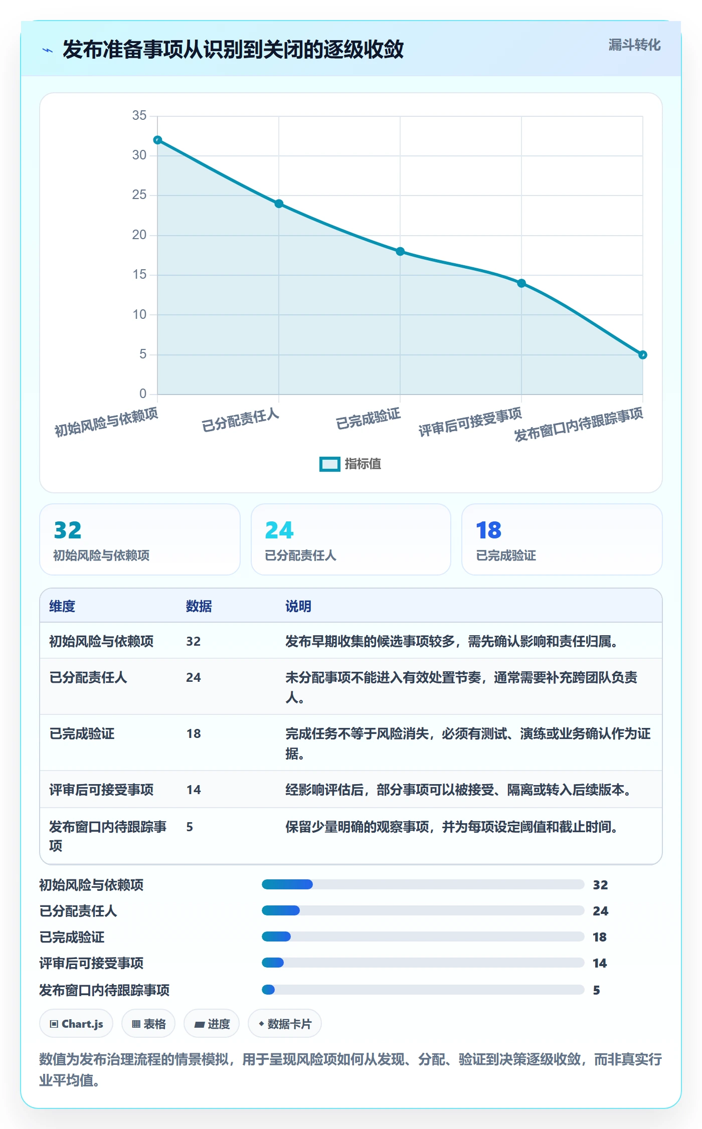 上线管理指南:产品经理如何做好发布管理,落地方案全流程