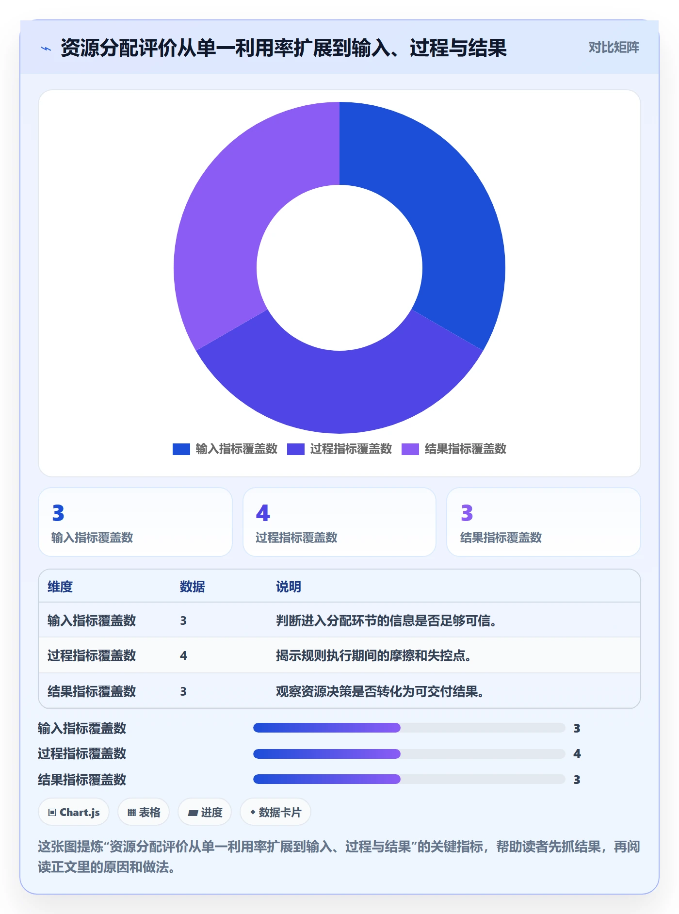资源分配流程与规范：PMO资源管理入门指南关键指标