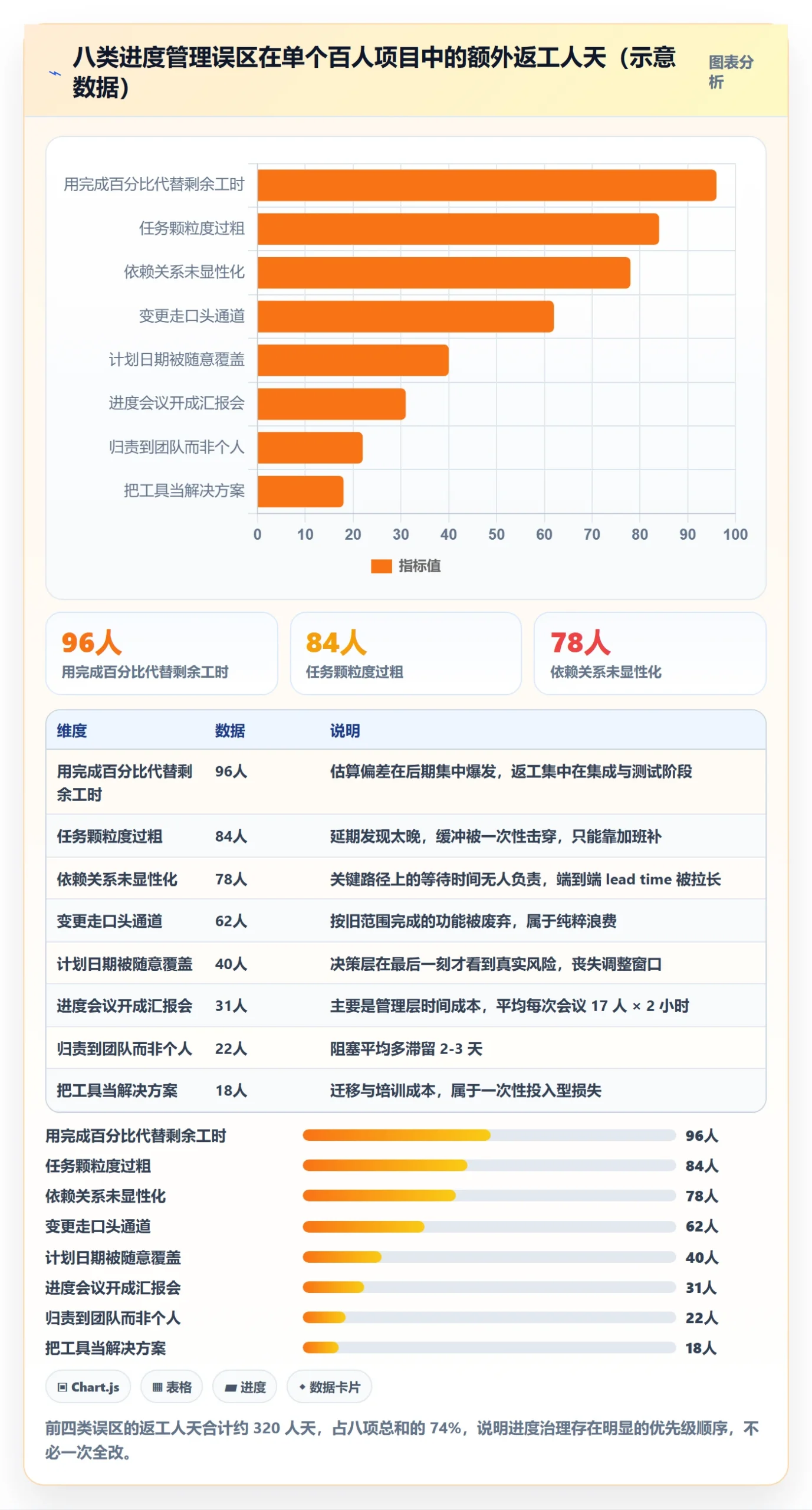 进度管理如何做好任务进度?PMO入门指南与操作步骤