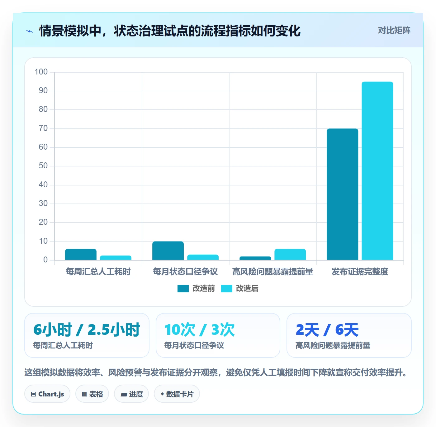 版本管理如何做好版本状态？PMO效率提升与操作步骤