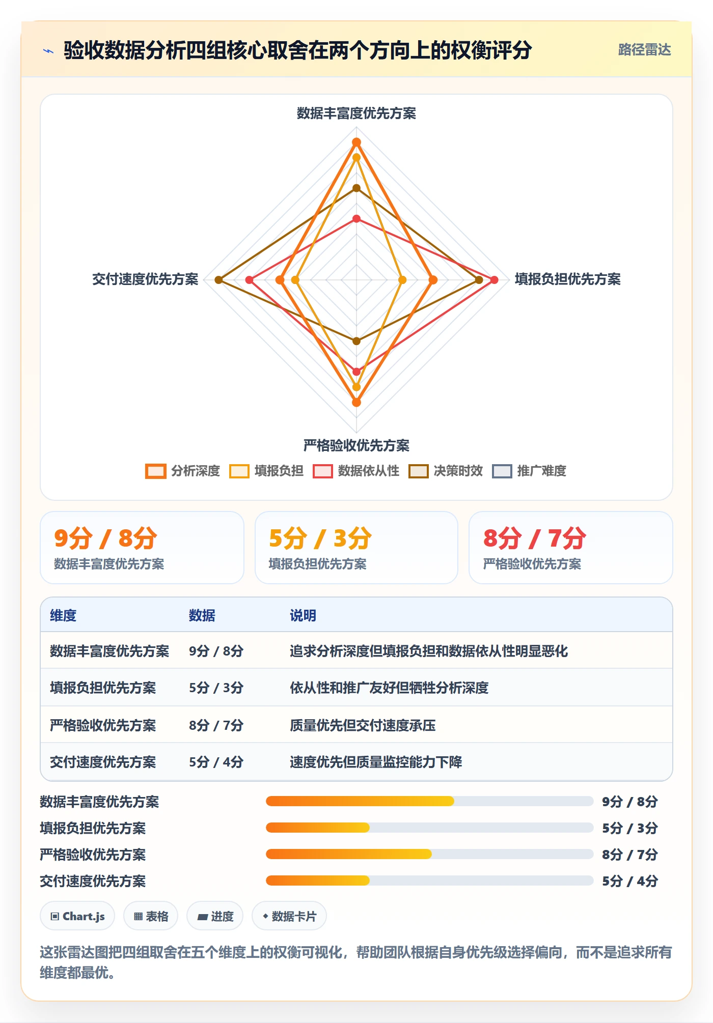 审核管理方法大全:项目成员任务验收数据分析落地清单