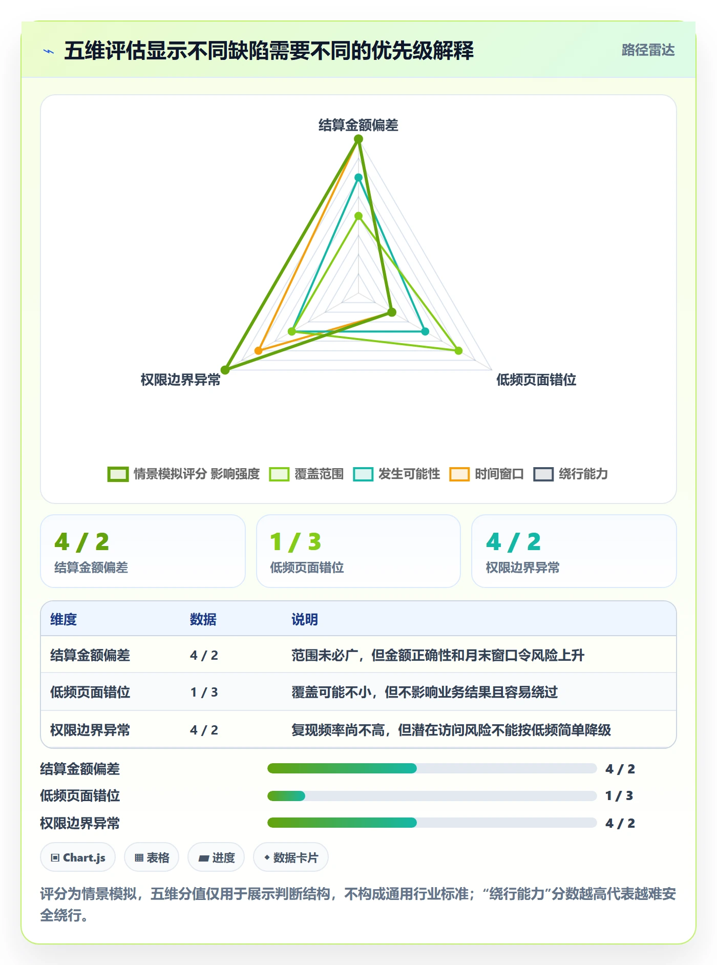Bug / 缺陷如何做好优先级？实施团队效率提升与操作步骤