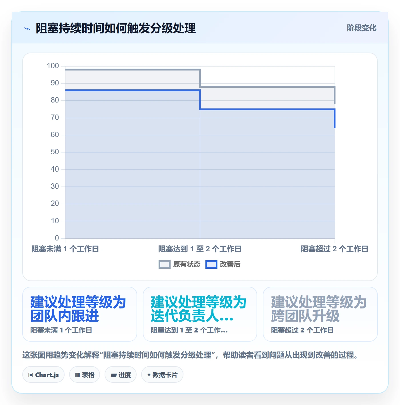 迭代进度流程与规范:项目成员迭代管理数据分析关键指标