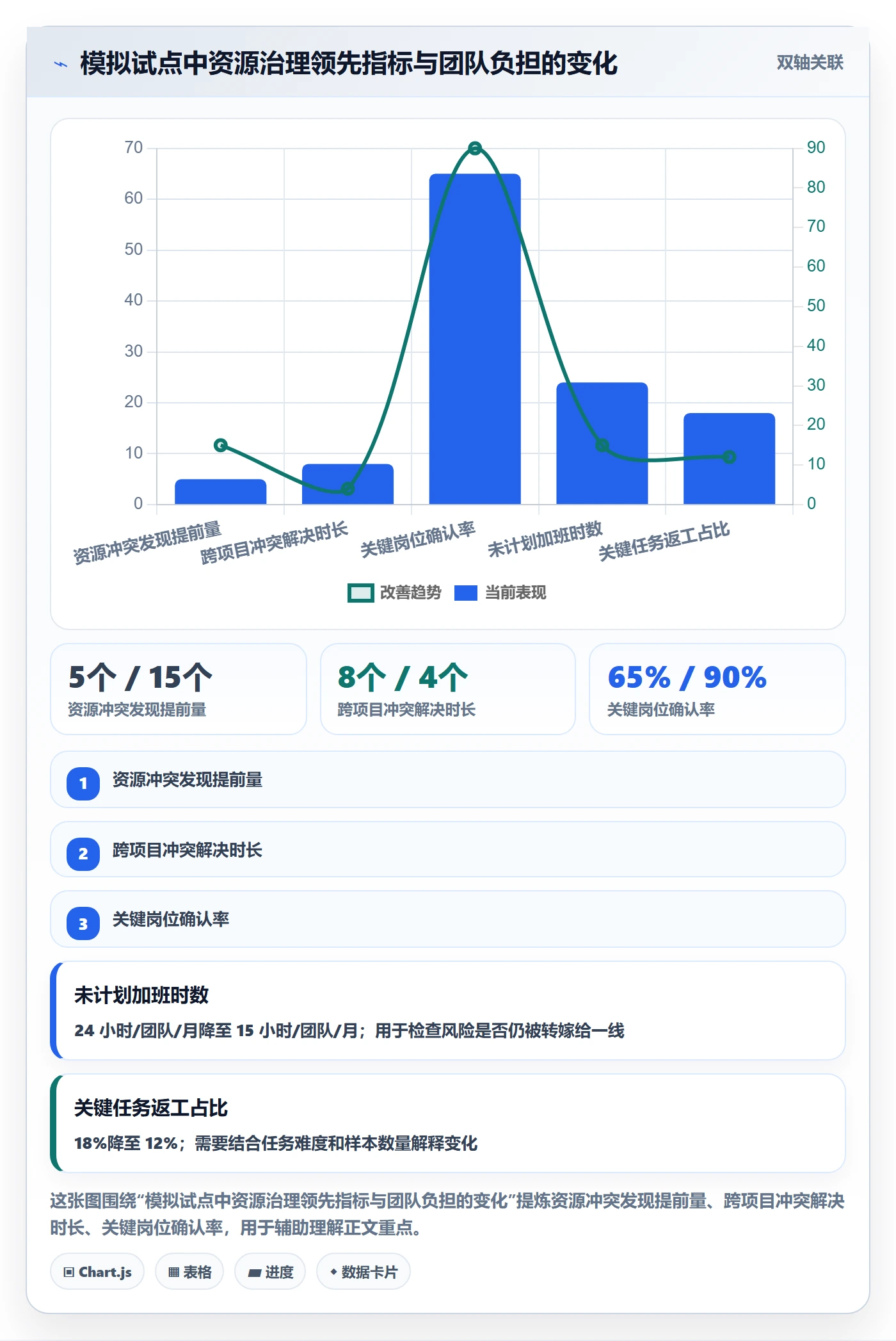 资源管理角色教程：PMO风险控制，避坑指南