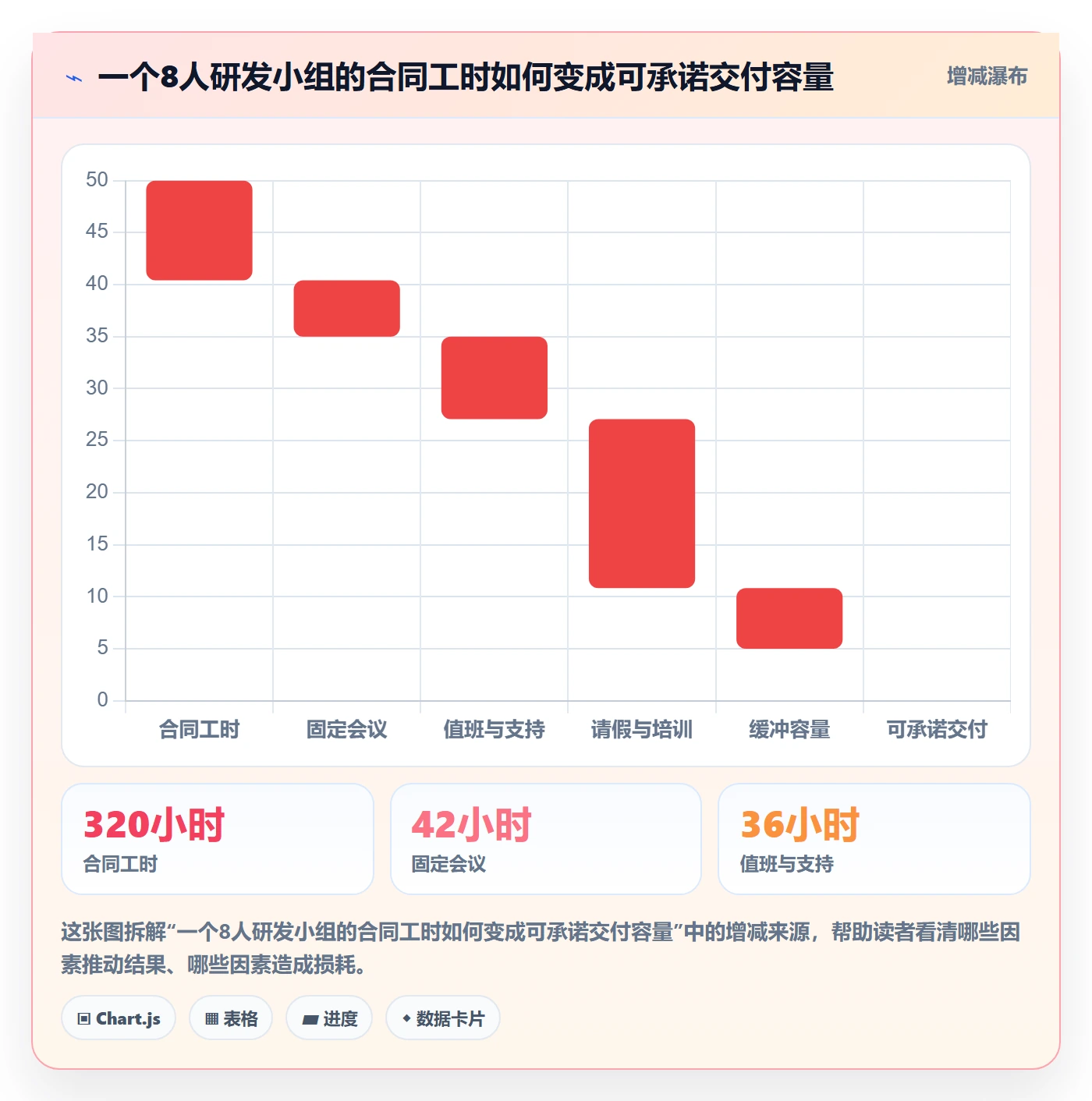 人员实操方法：研发团队提升资源管理效率的效率提升方法与模板