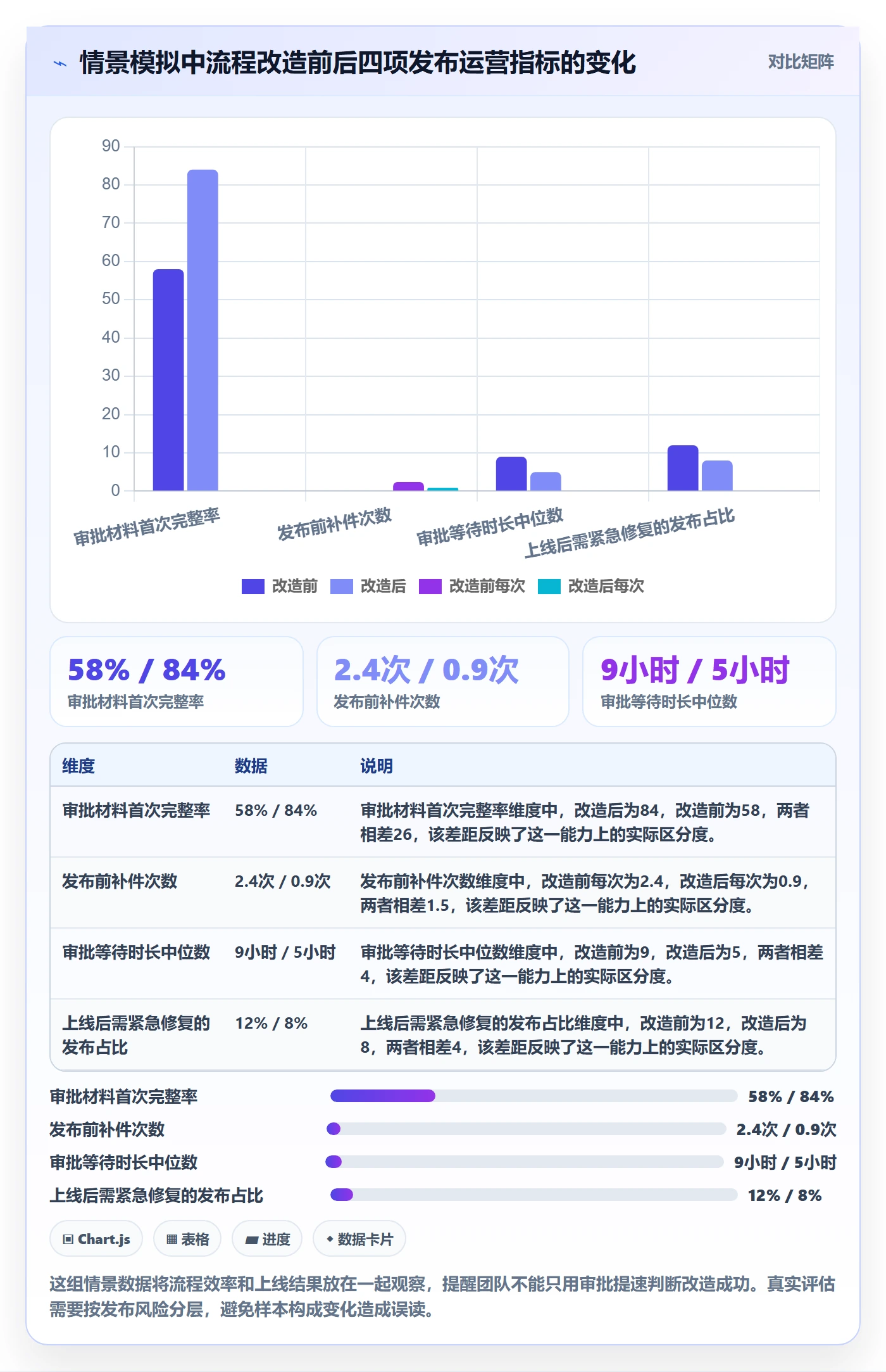 发布管理发布审批教程:跨部门团队流程优化,避坑指南