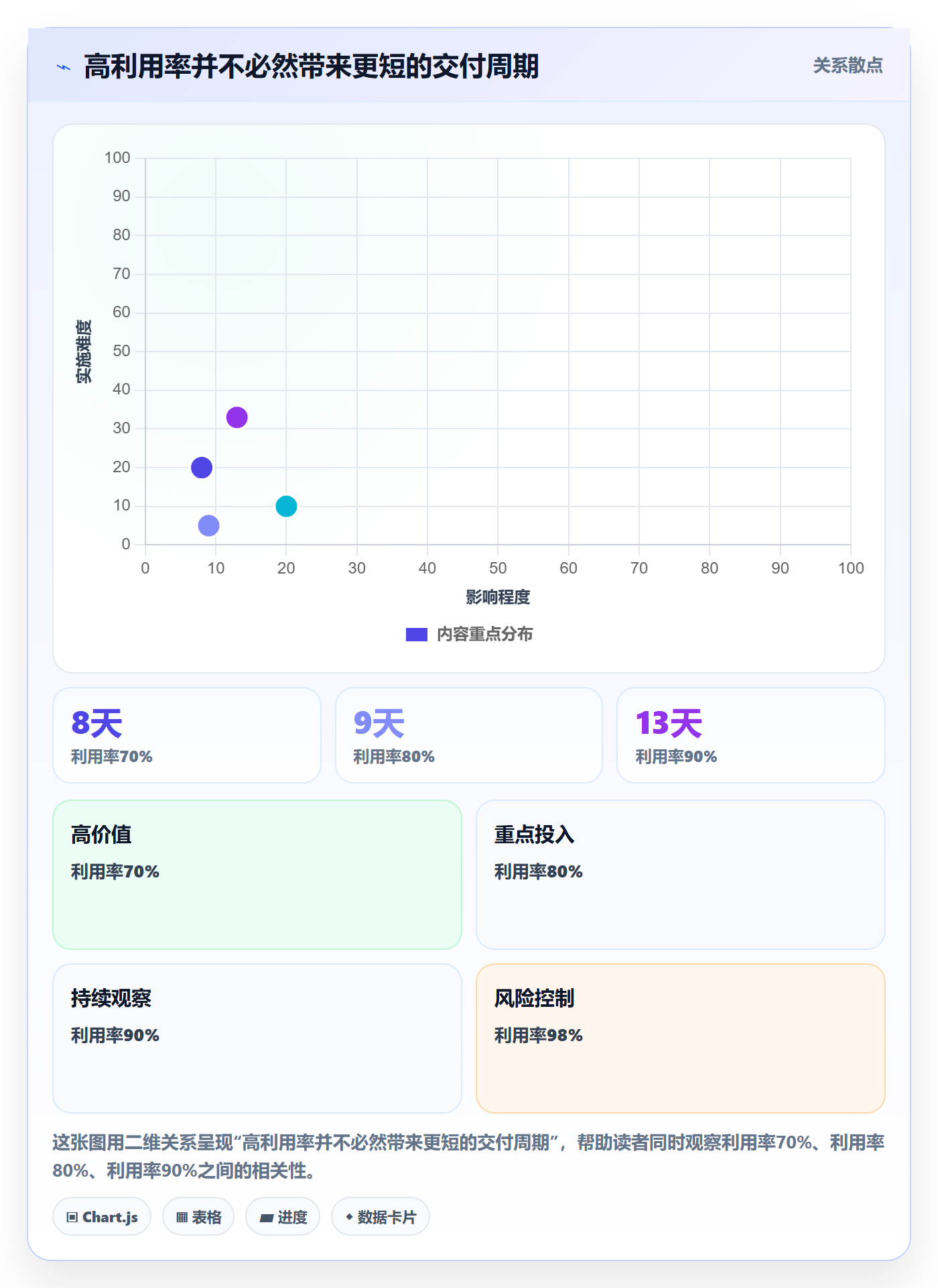 资源管理人员教程:项目经理流程优化,避坑指南