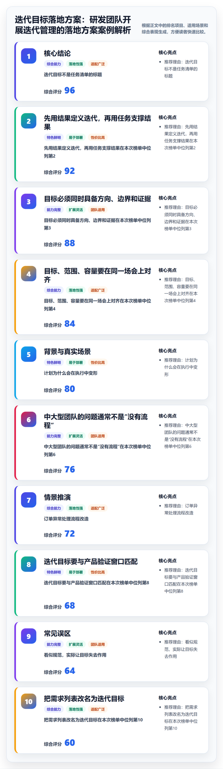 迭代目标落地方案：研发团队开展迭代管理的落地方案案例解析