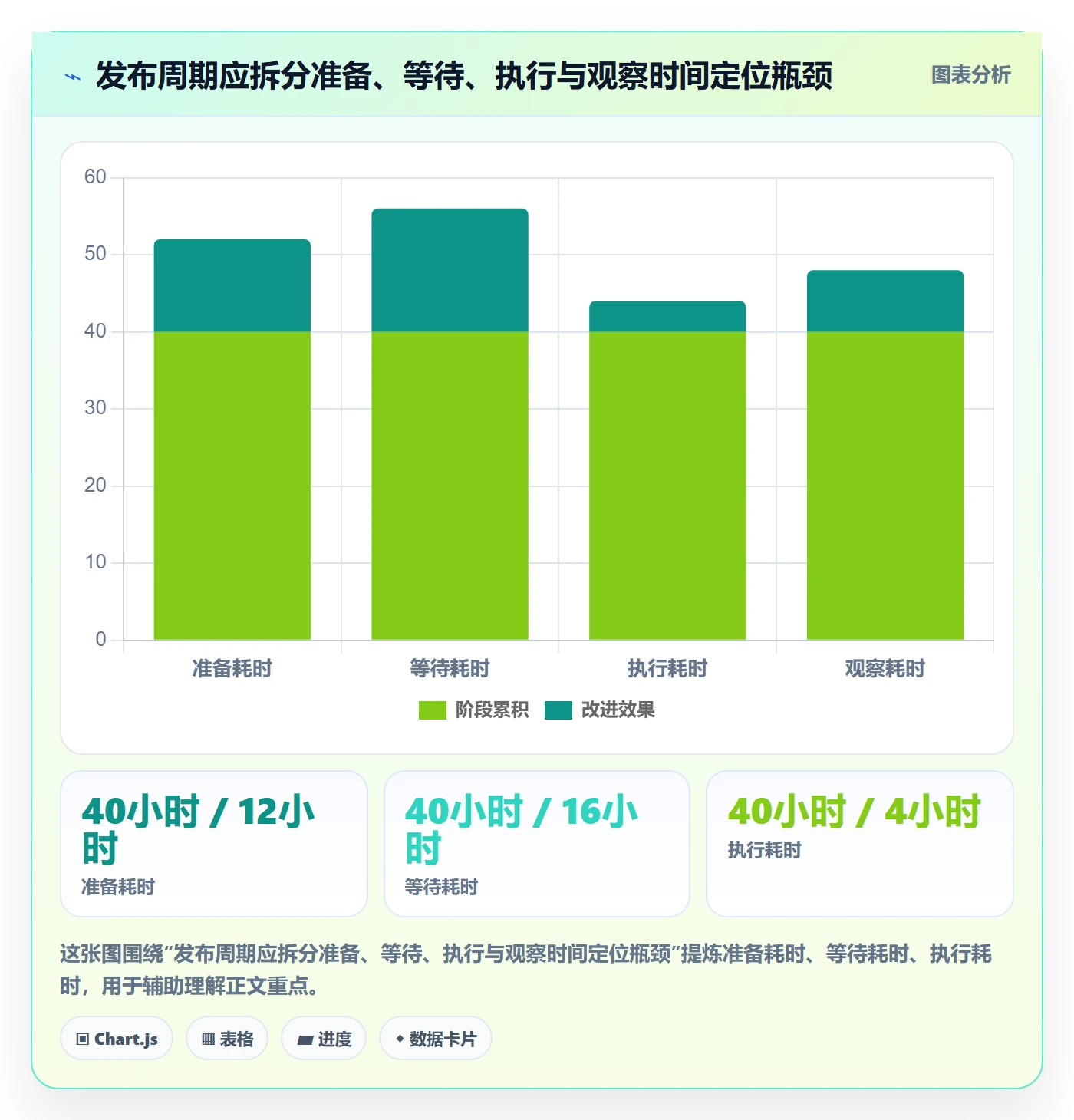 发布检查管理指南:项目负责人如何做好发布管理,落地方案全流程