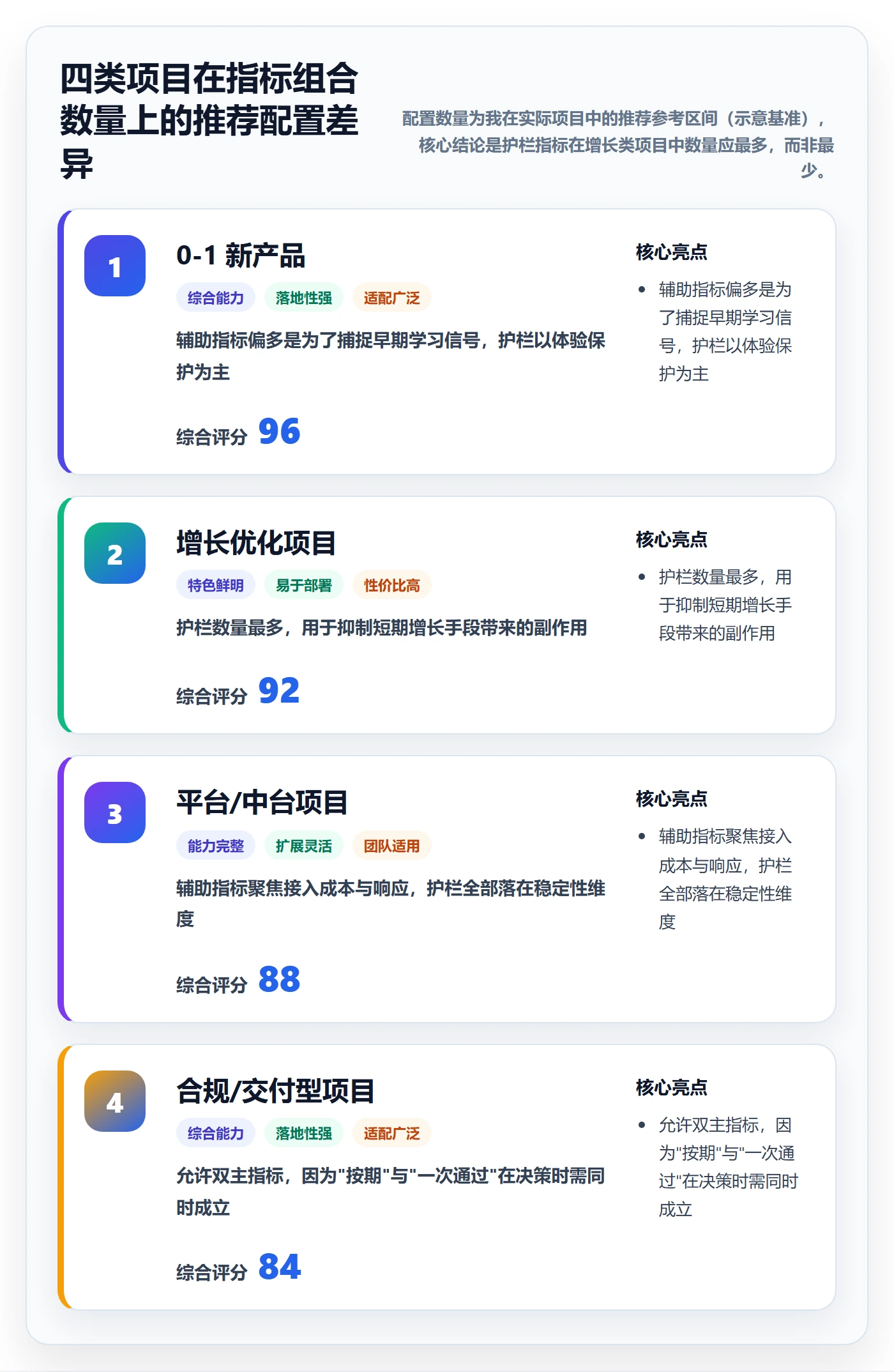 成功标准管理方法大全:产品经理项目目标最佳实践落地清单