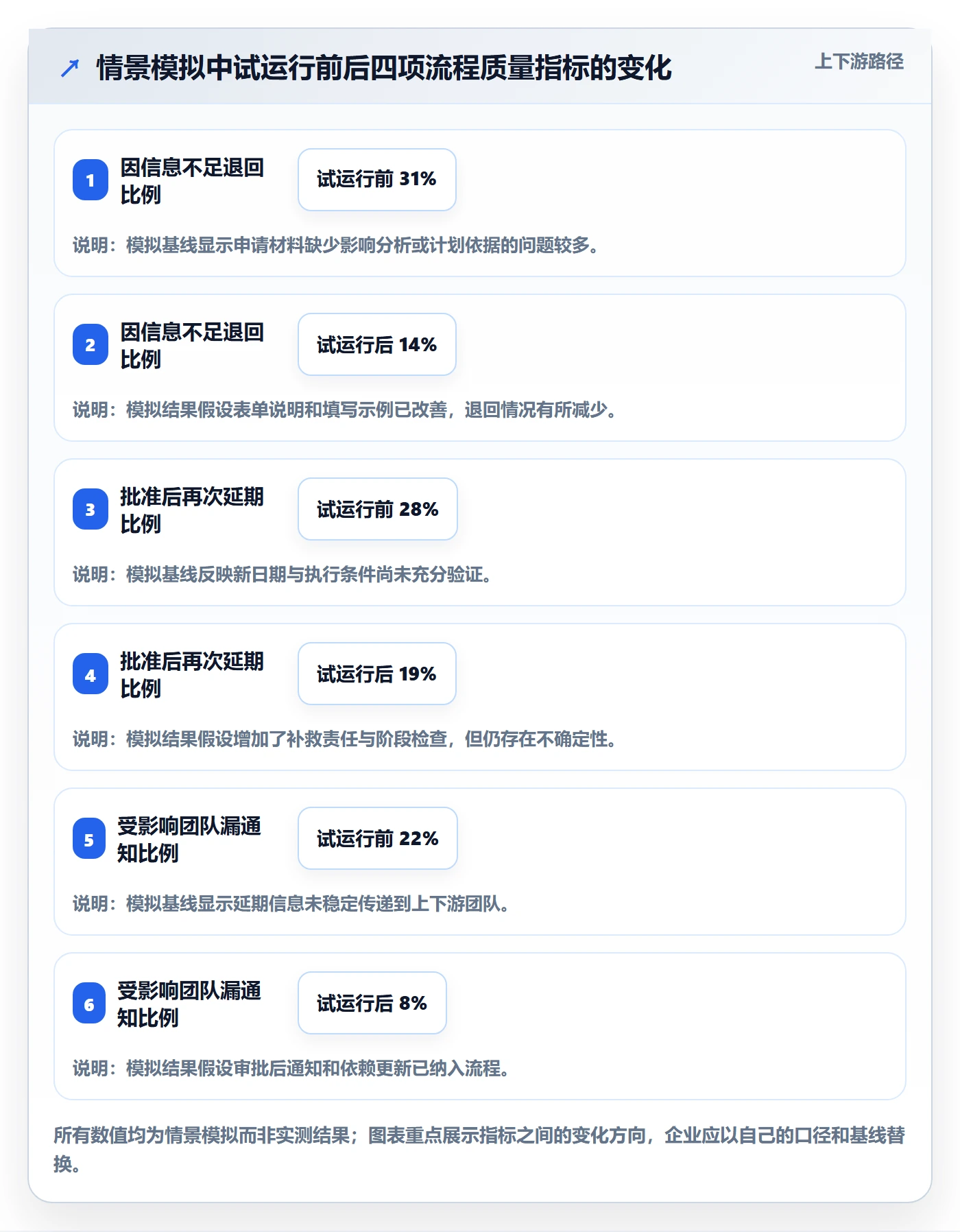 延期申请怎么做?企业管理者流程优化:延期管理从0到1