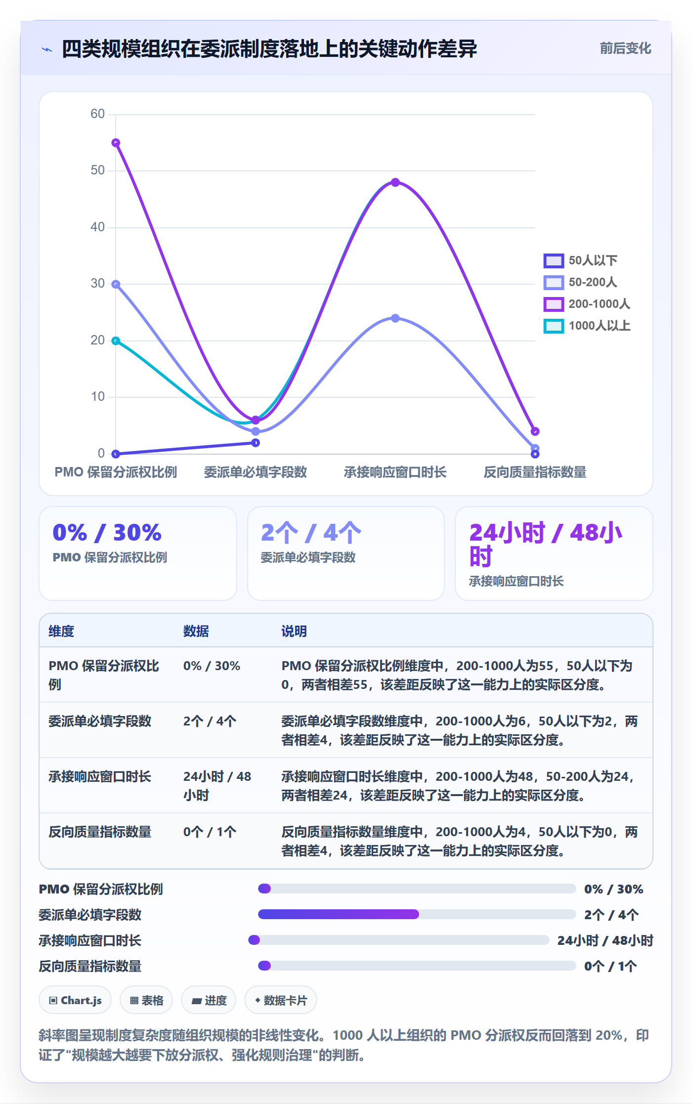 委派管理方法大全:PMO任务分派制度设计落地清单