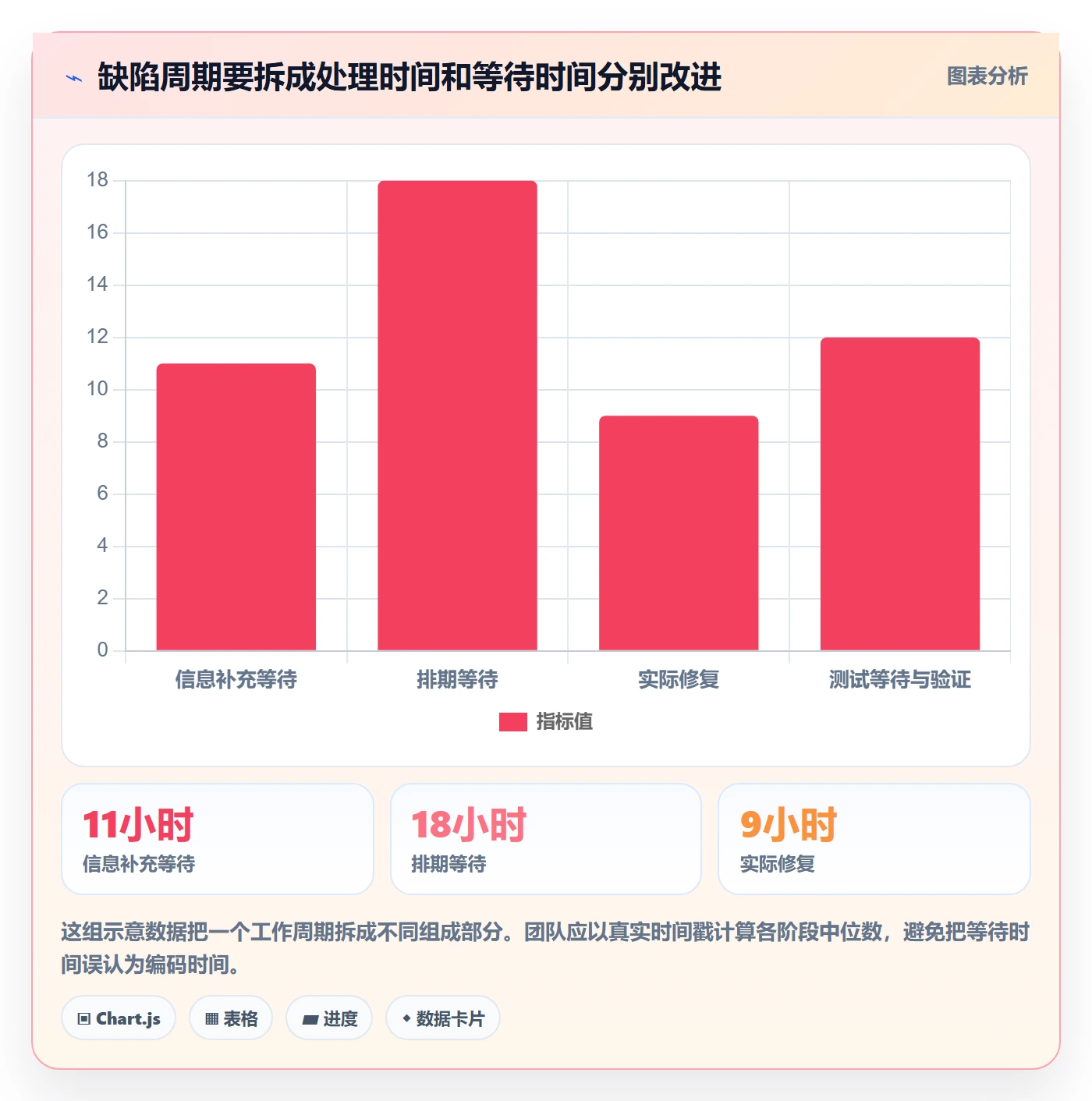 Bug / 缺陷缺陷教程:产品经理入门指南,避坑指南