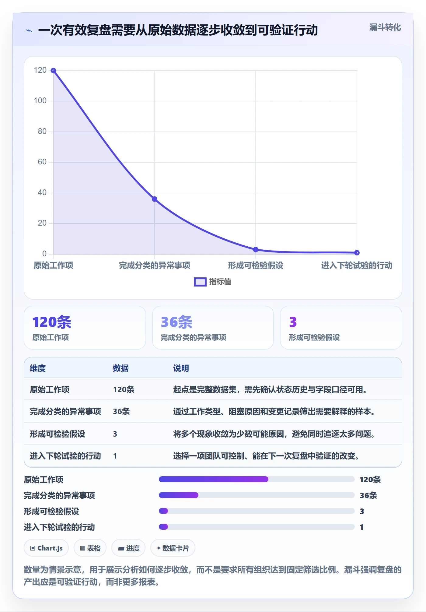 Sprint实操方法:PMO提升敏捷项目效率的数据分析方法与模板
