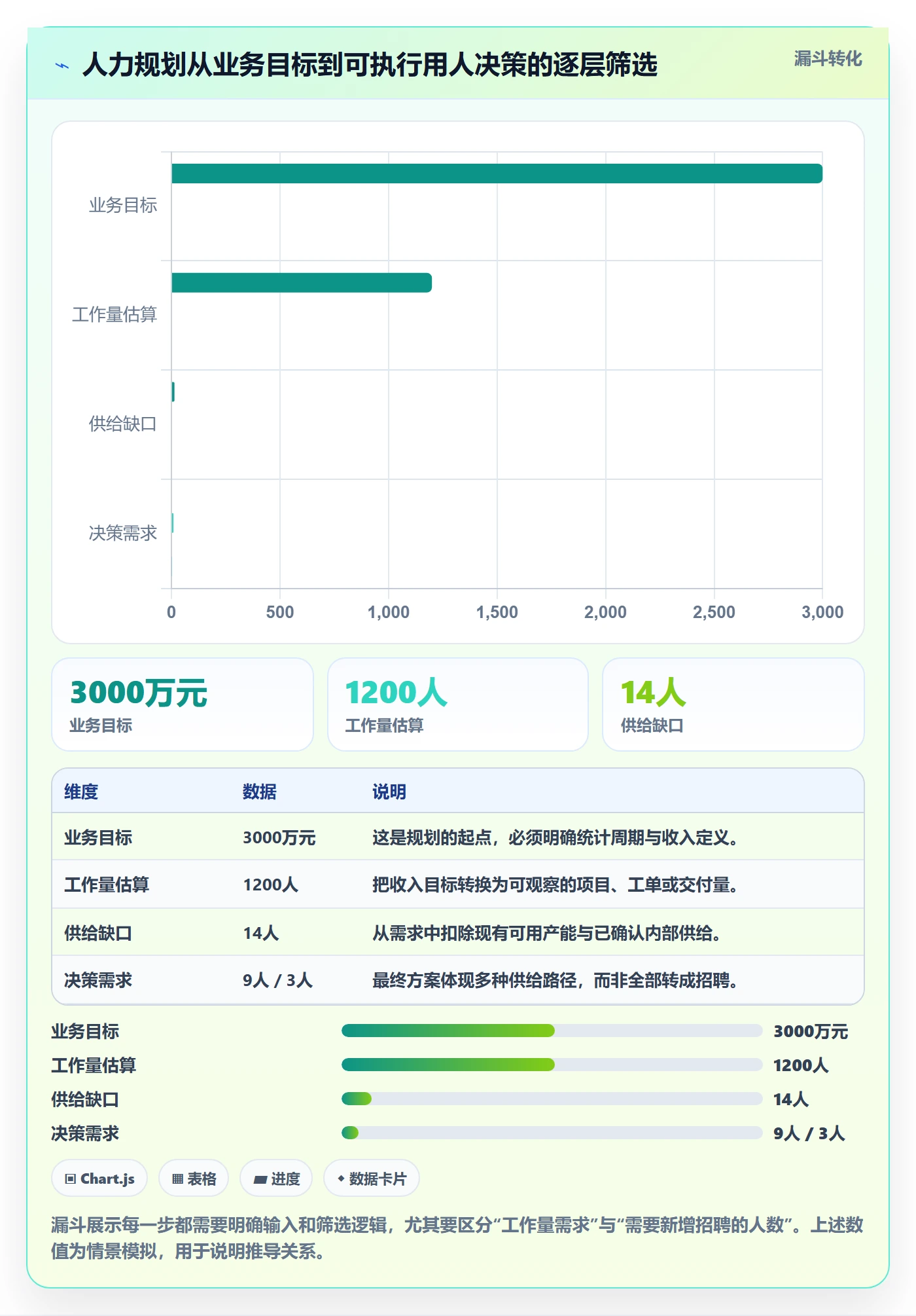人力资源计划人力规划全流程：跨部门团队落地方案与一文讲清