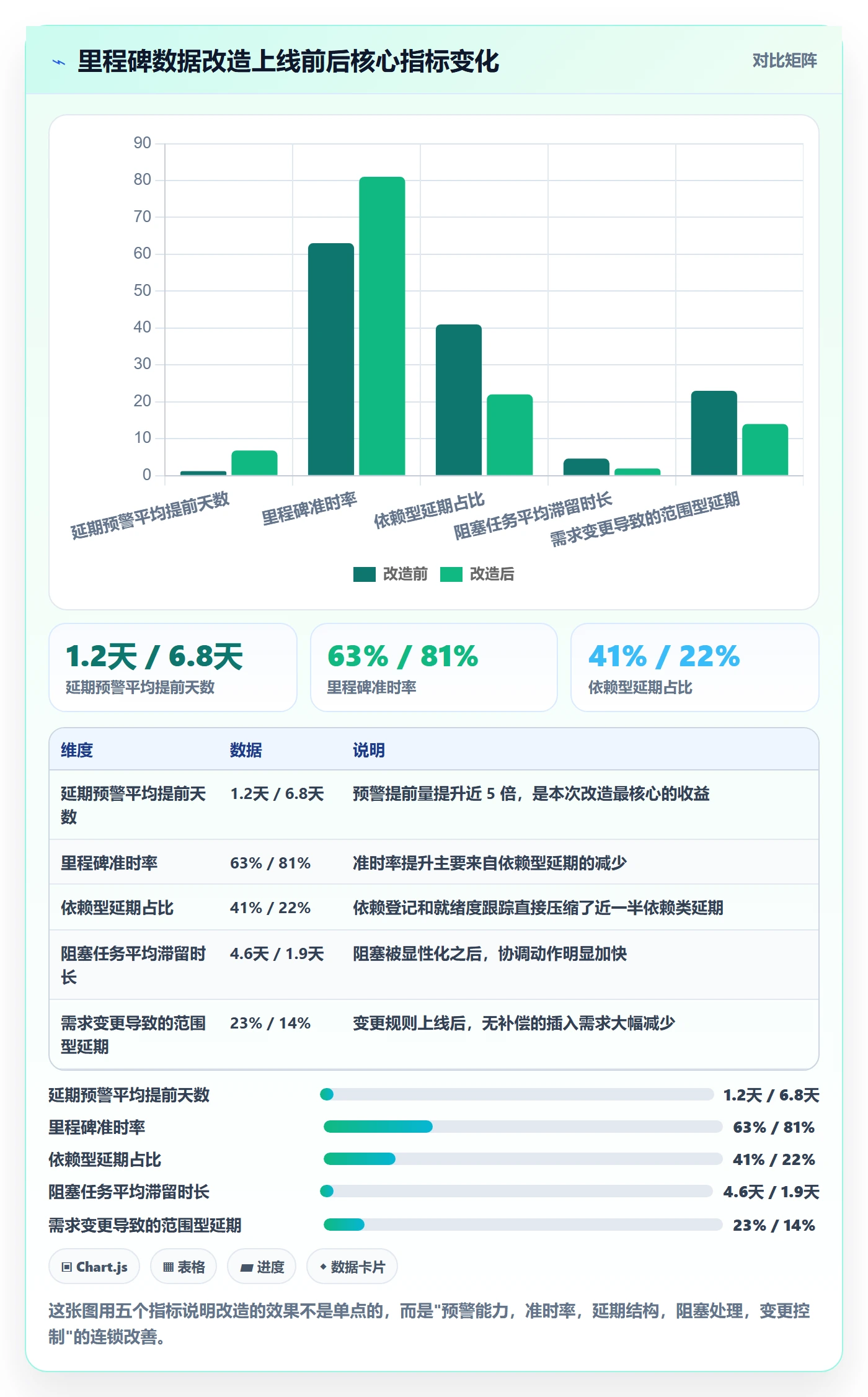 节点延期最佳实践:产品经理里程碑数据分析,常见问题