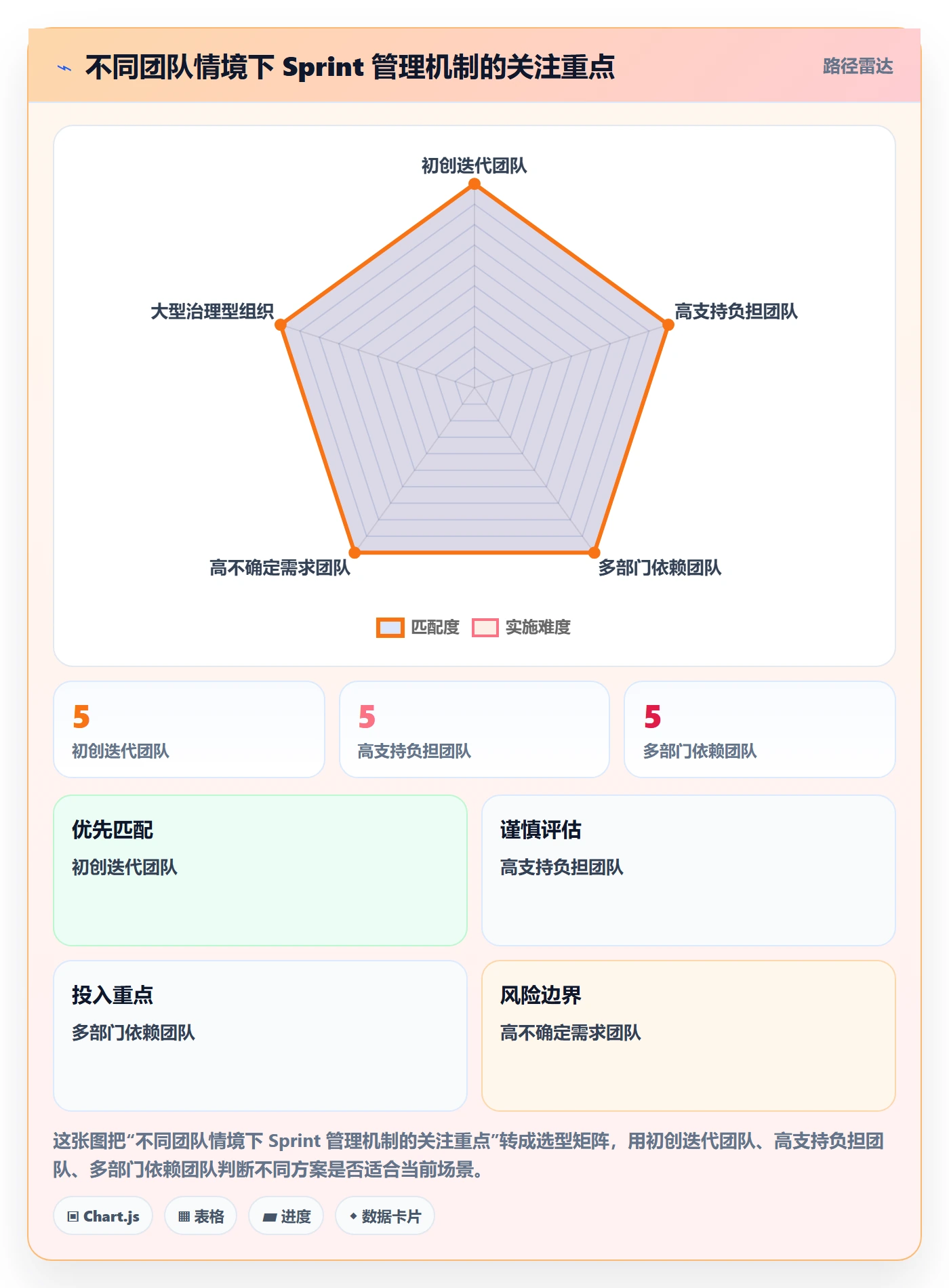 Sprint落地方案：项目负责人开展迭代管理的协同管理案例解析