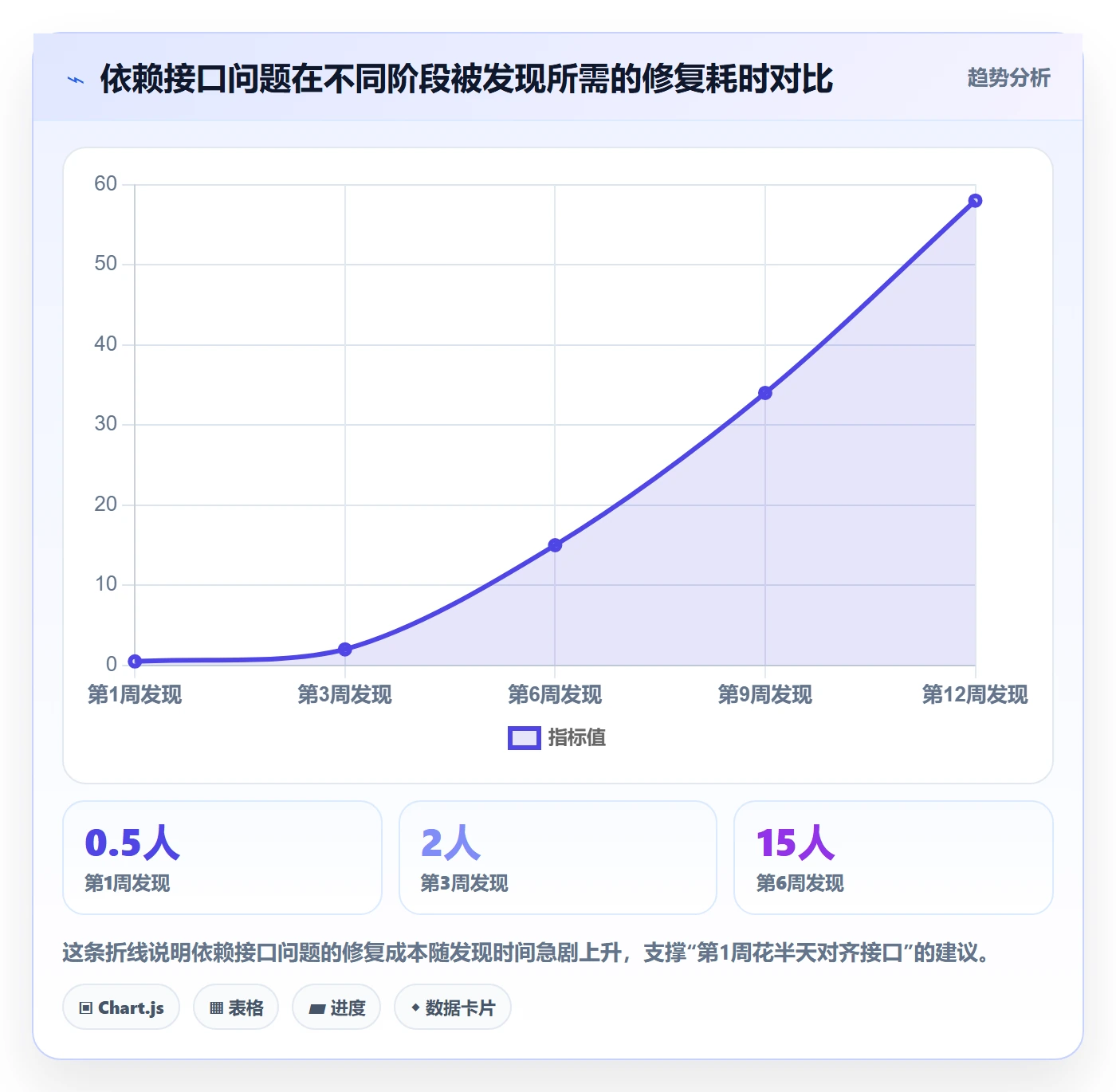 子计划怎么做?项目负责人风险控制:项目规划从0到1