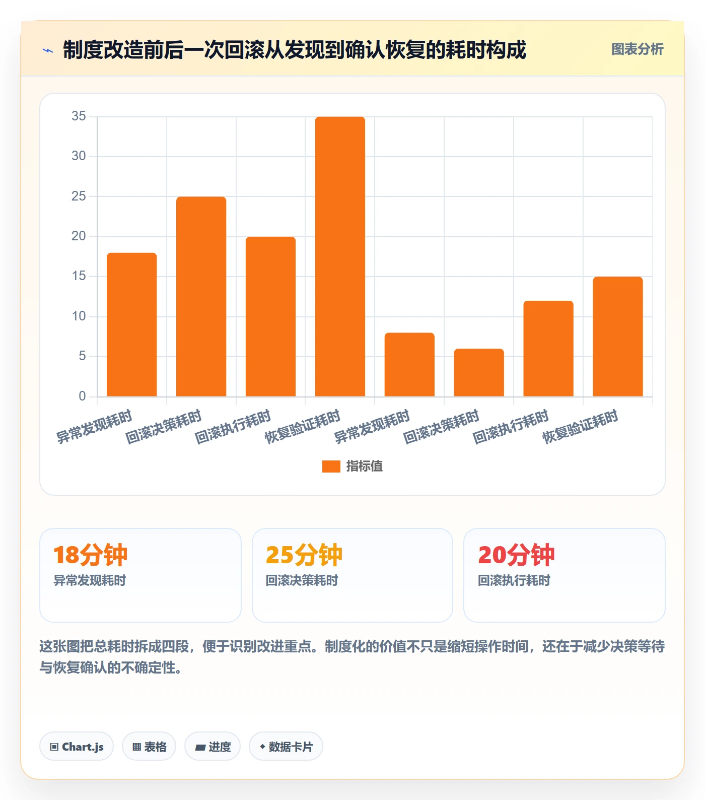 回滚最佳实践：项目成员发布管理制度设计，常见问题