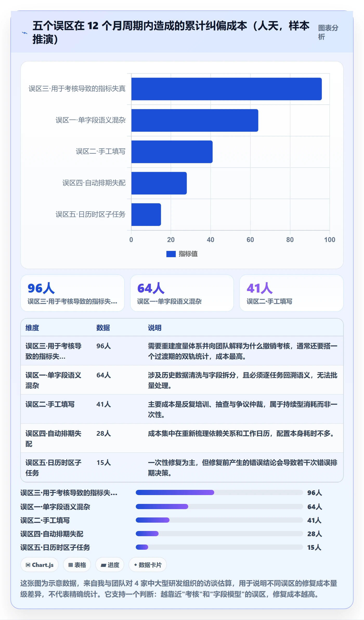 任务属性开始时间全流程:项目成员效率提升与一文讲清