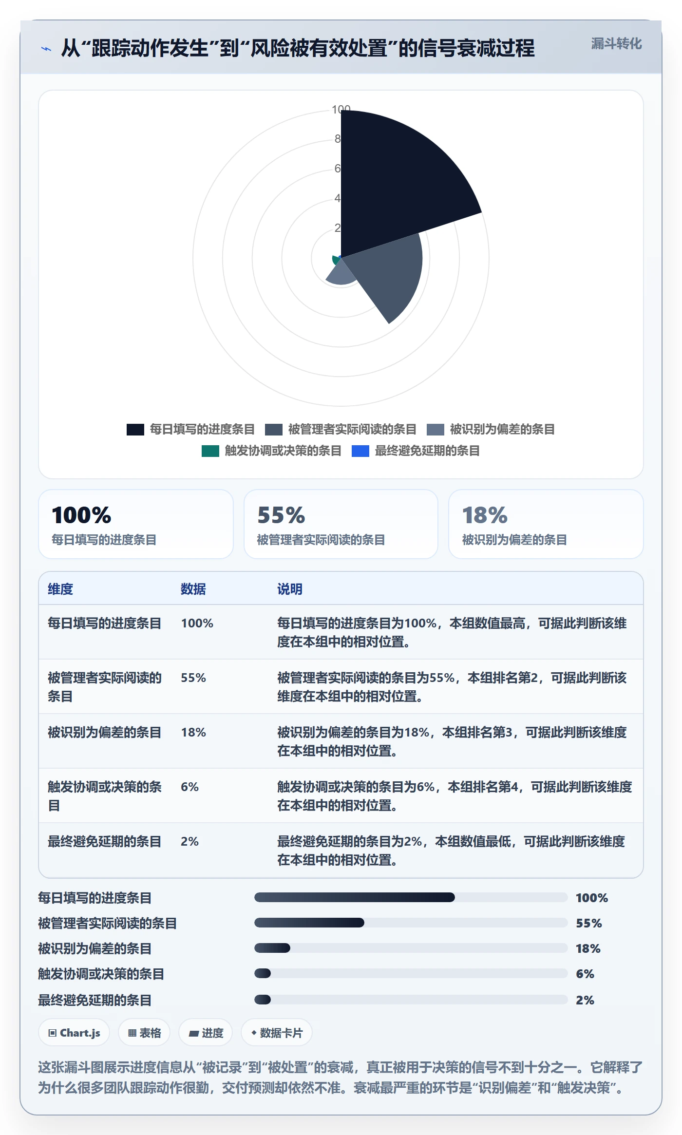 动态管理指南:研发团队如何做好进度跟踪,协同管理全流程