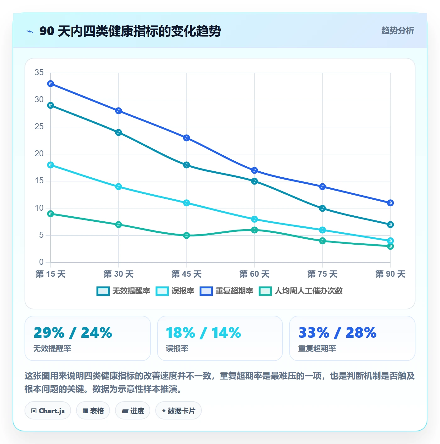 超期提醒流程与规范:项目经理任务提醒落地方案关键指标