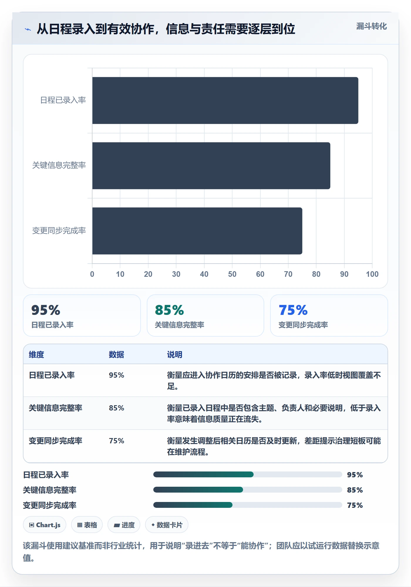 日视图最佳实践：跨部门团队日历视图效率提升，常见问题