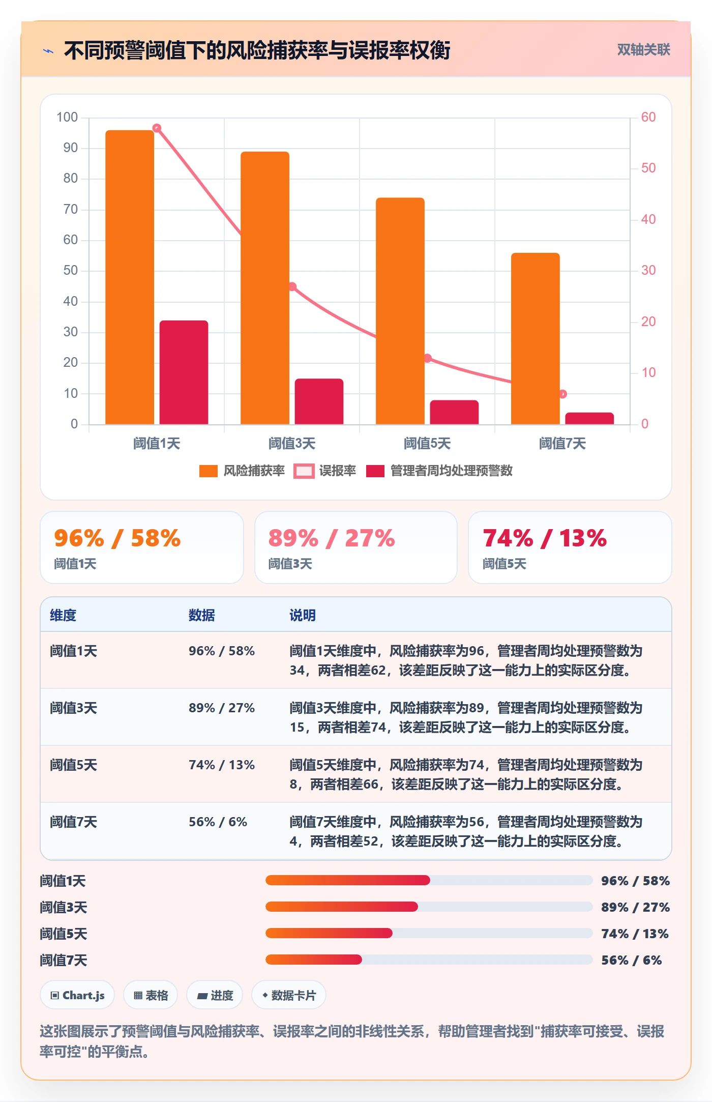 进度日志流程与规范:企业管理者进度跟踪制度设计关键指标
