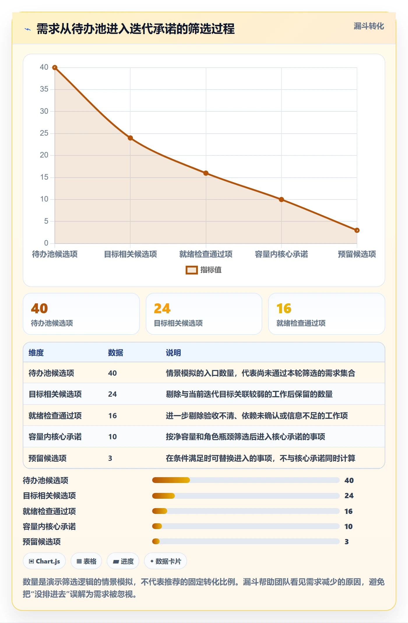 迭代管理迭代计划教程：项目成员协同管理，避坑指南