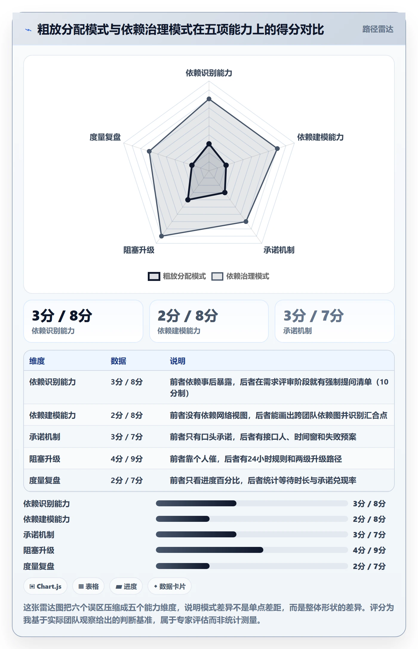 SS管理指南：研发团队如何做好任务依赖，最佳实践全流程