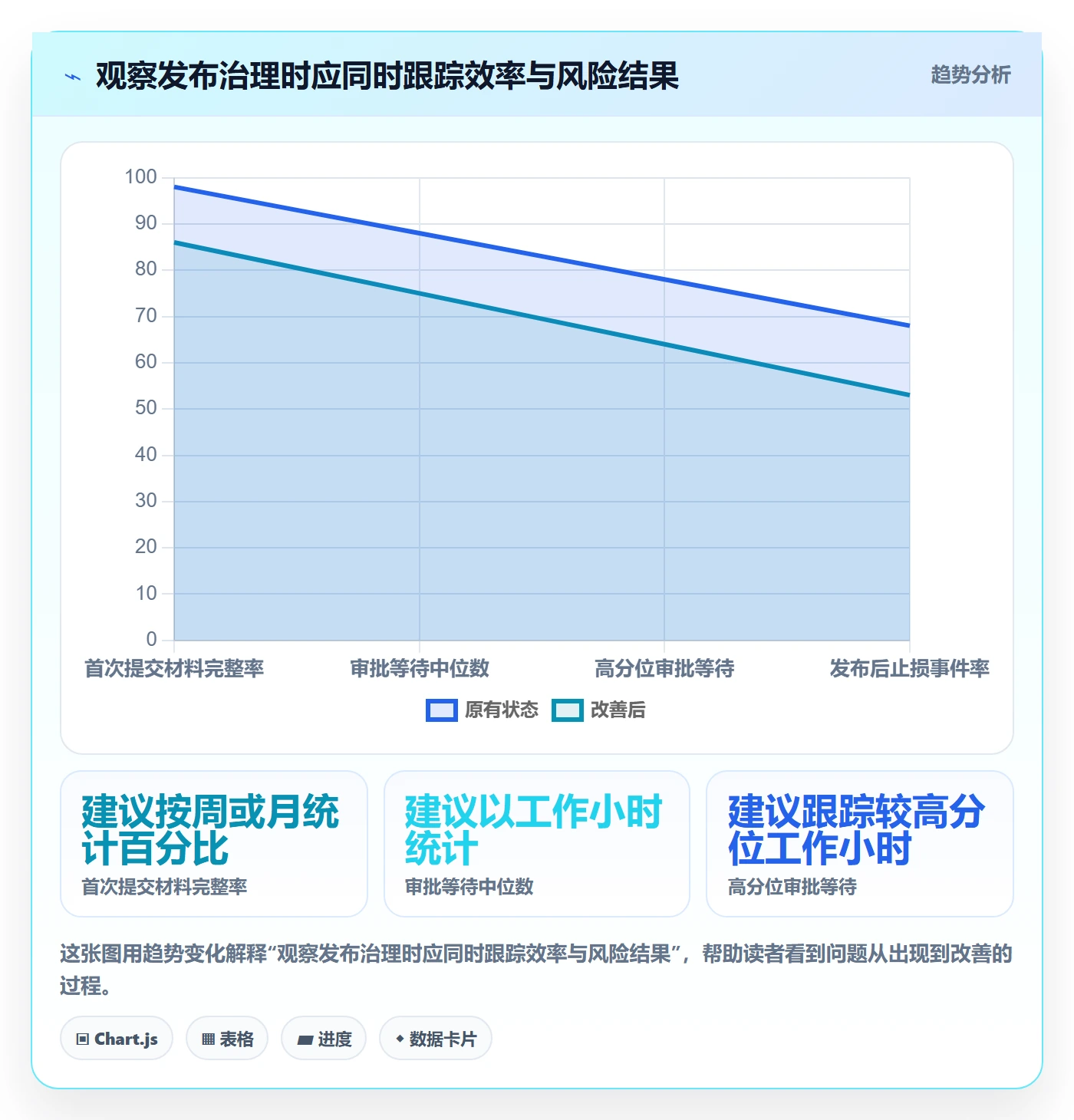 发布管理发布审批教程:研发团队入门指南,避坑指南
