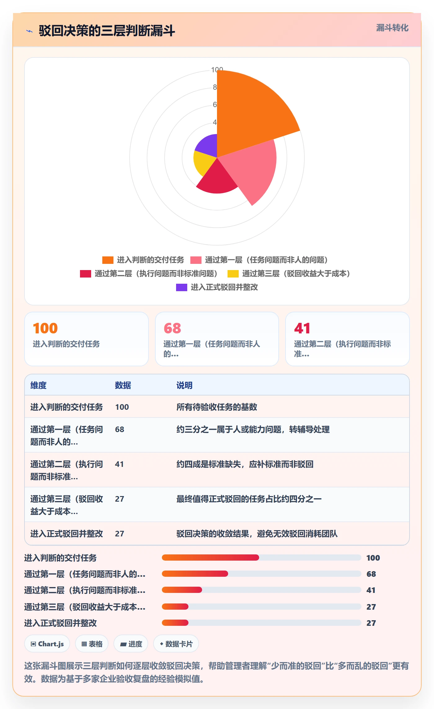 驳回管理指南：企业管理者如何做好任务验收，风险控制全流程