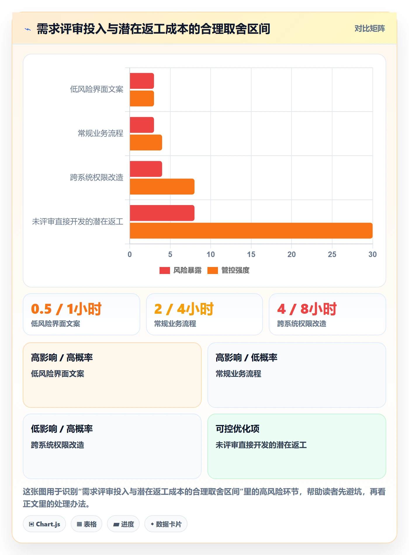 需求管理需求评审全流程:项目负责人协同管理与一文讲清