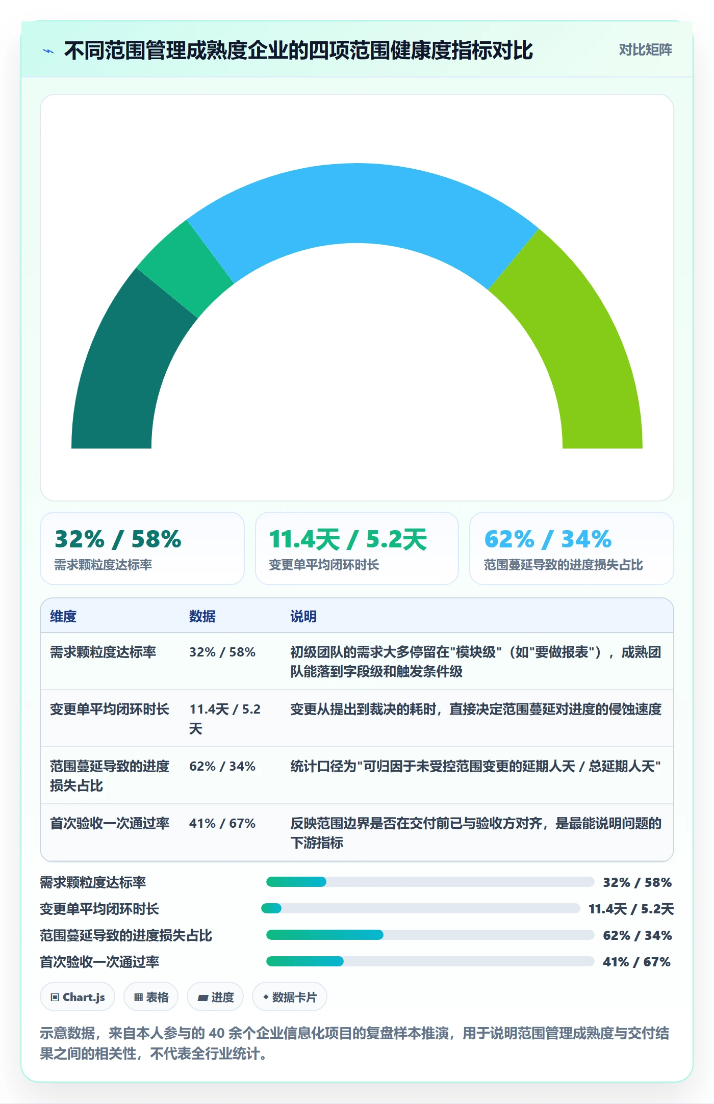 范围定义怎么做？企业管理者数据分析：项目范围从0到1