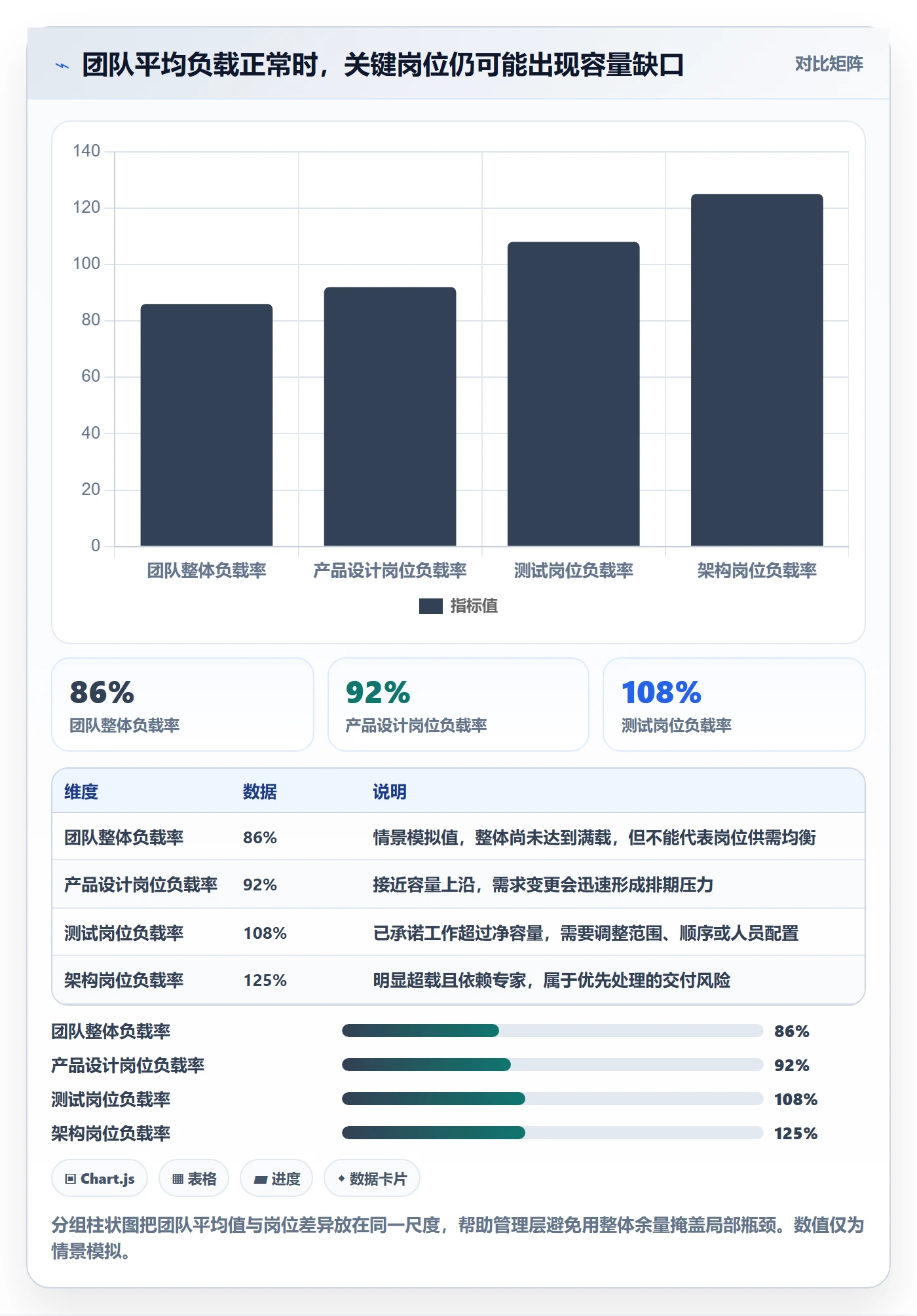 资源负载管理方法大全:管理层人力资源计划入门指南落地清单