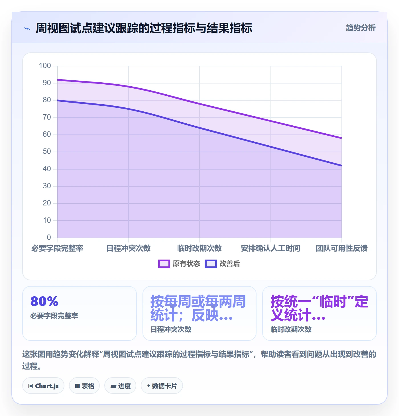周视图实操方法:企业管理者提升日历视图效率的制度设计方法与模板