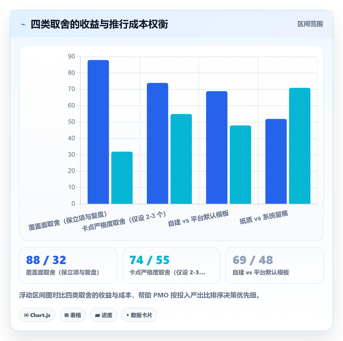 项目模板项目模板全流程:PMO风险控制与一文讲清