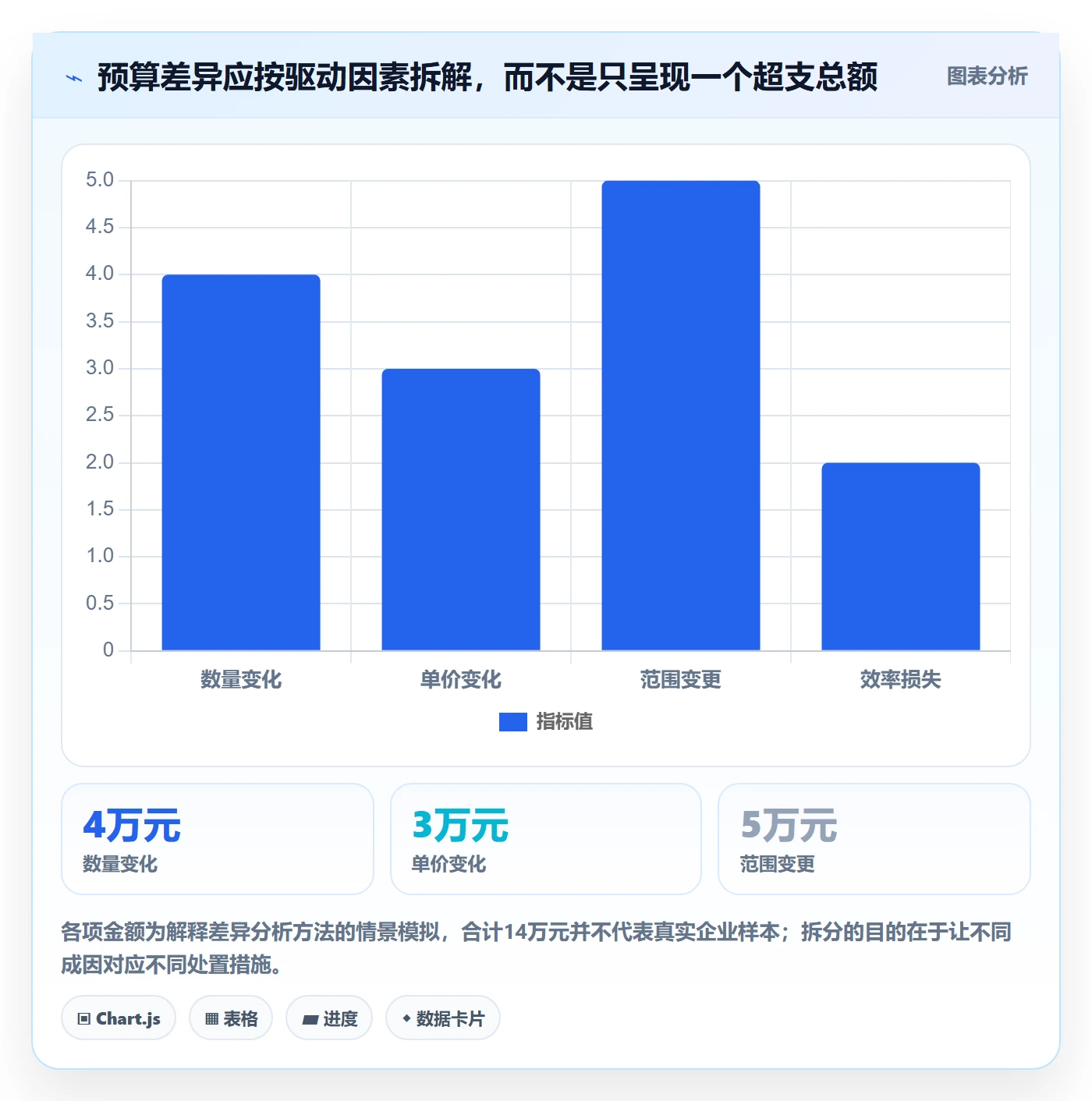实际成本最佳实践:管理层成本管理效率提升,常见问题